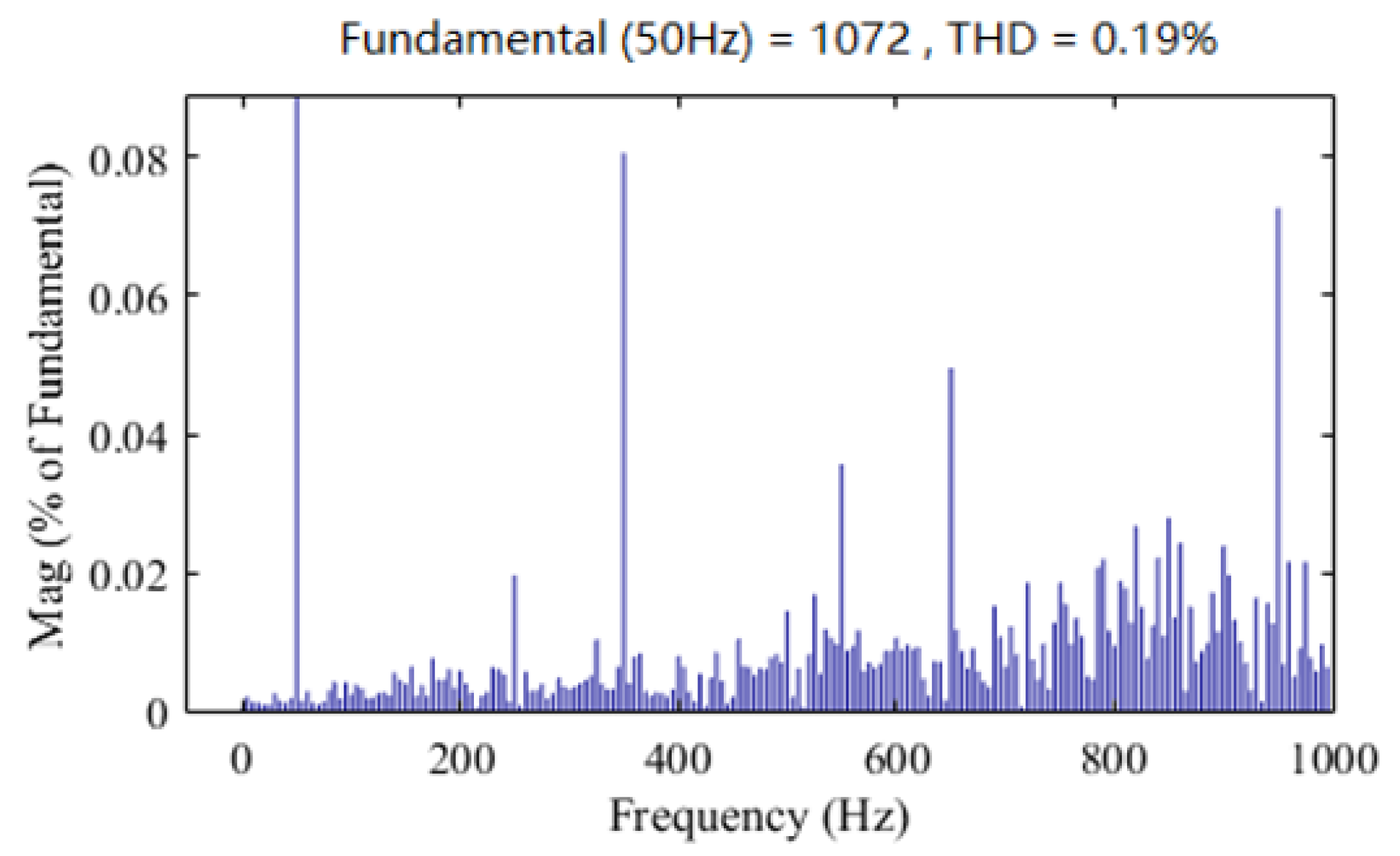 Energies 16 04633 g017 Energies 16 04633 g017