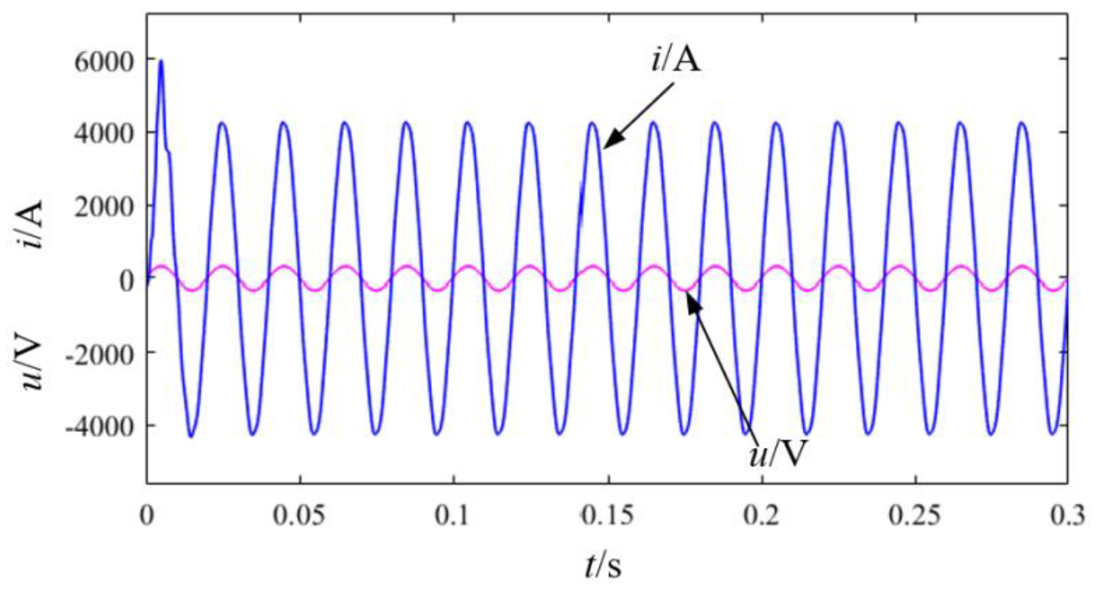 Energies 16 04633 g018 Energies 16 04633 g018