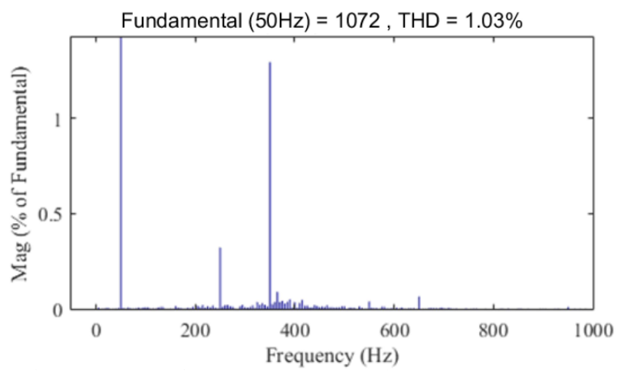 Energies 16 04633 g019 Energies 16 04633 g019