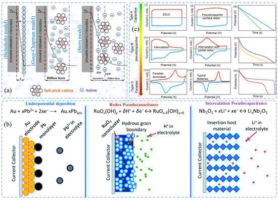 Energies 16 04641 g003