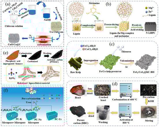 Energies 16 04641 g004