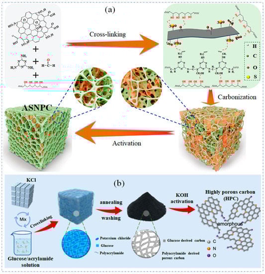 Energies 16 04641 g006