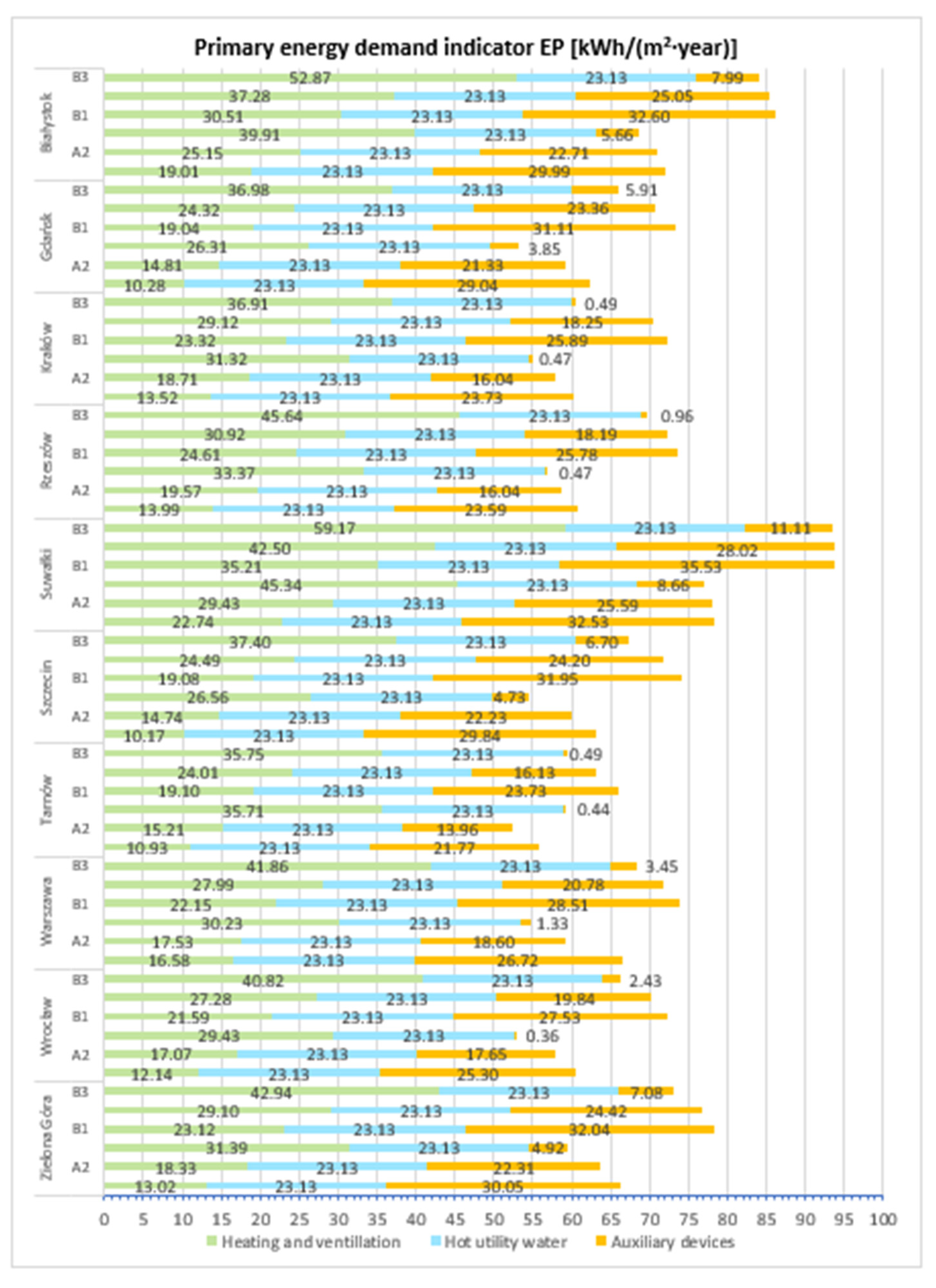 Energies 16 04648 sch006