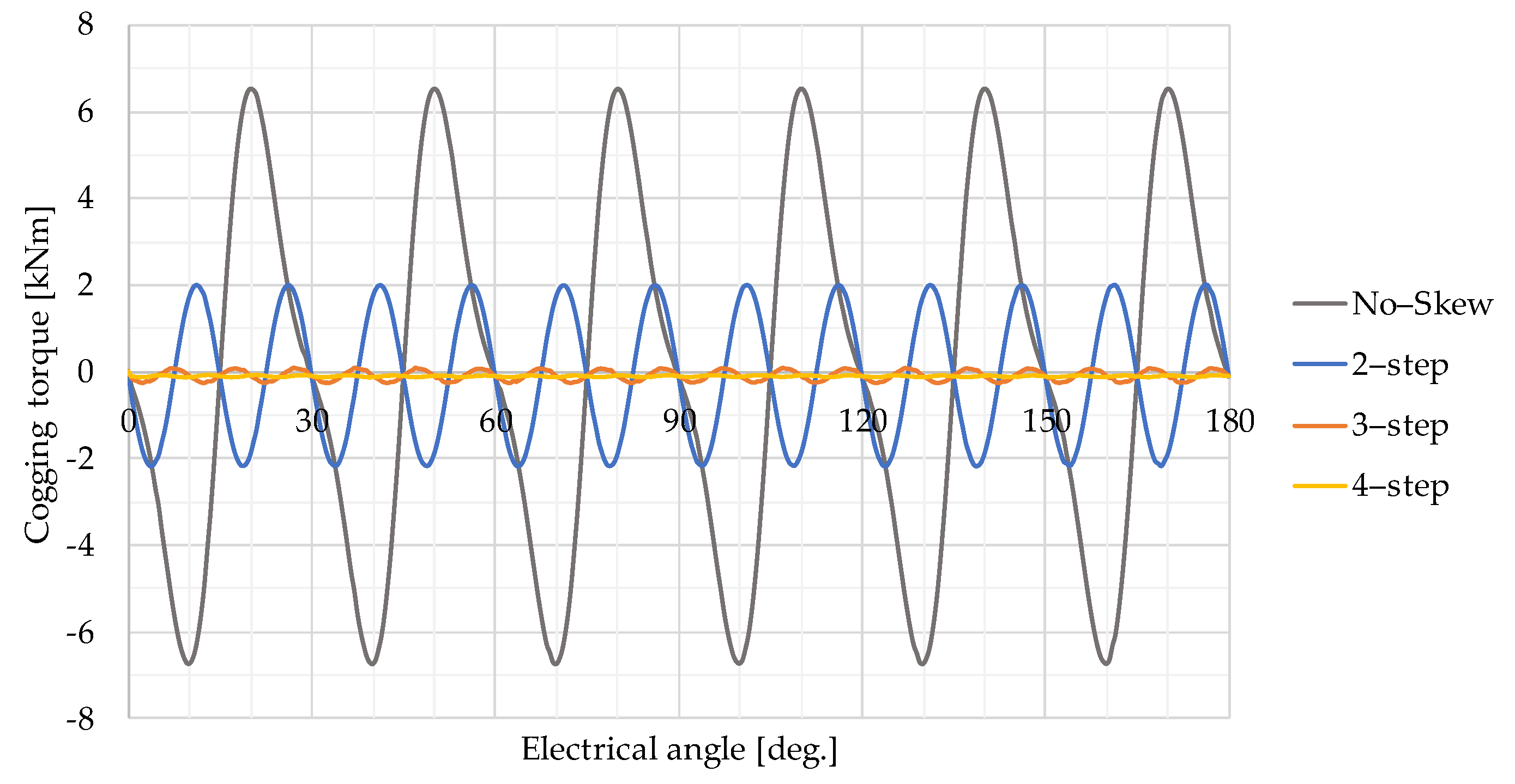 Energies 16 04649 g008 Energies 16 04649 g008