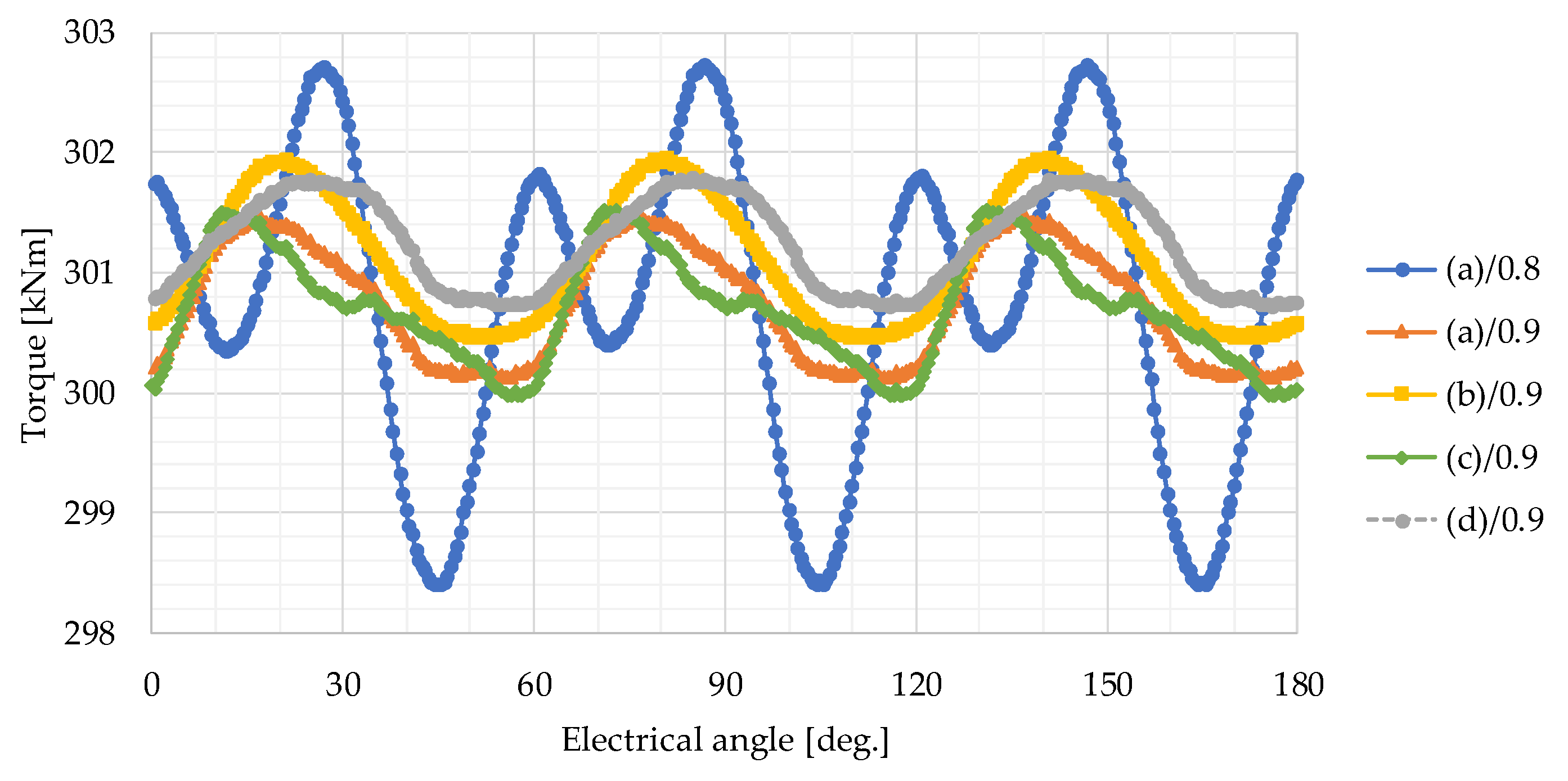 Energies 16 04649 g012 Energies 16 04649 g012