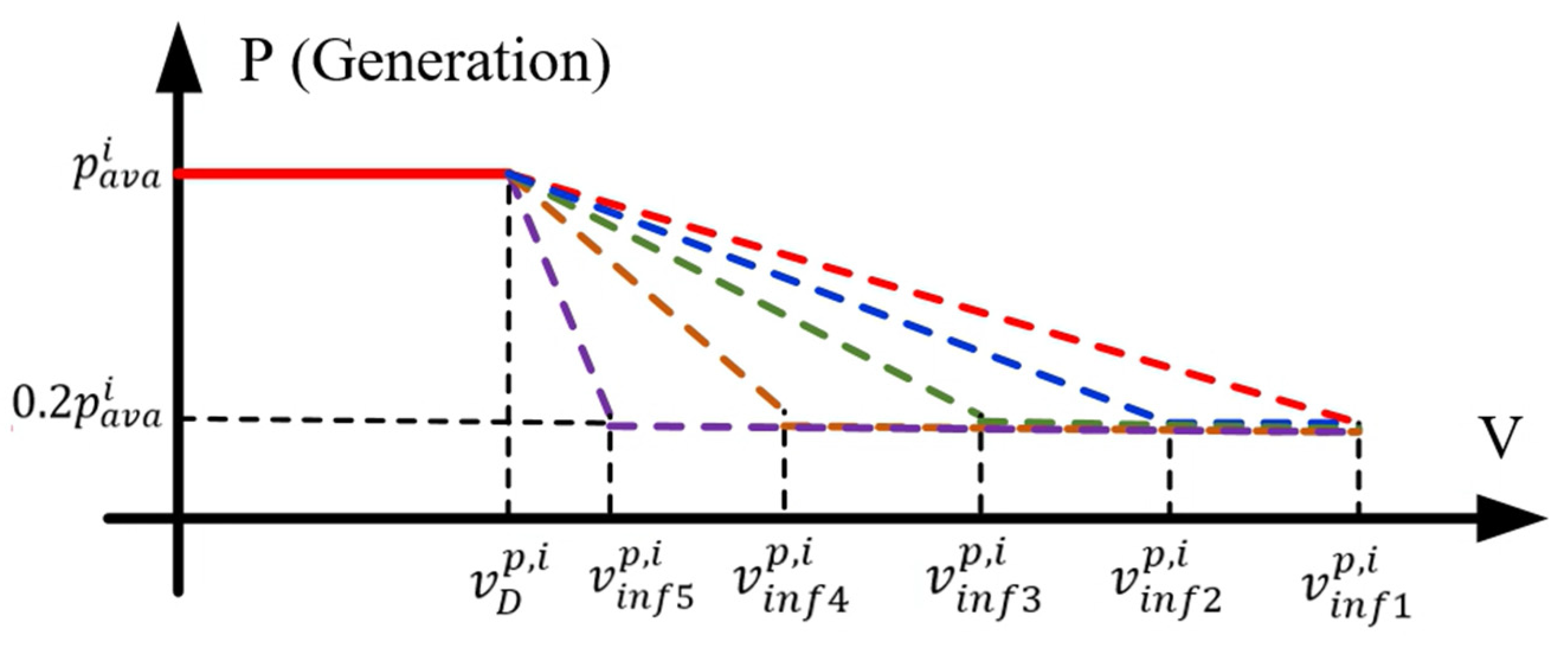 Energies 16 04650 g005 Energies 16 04650 g005