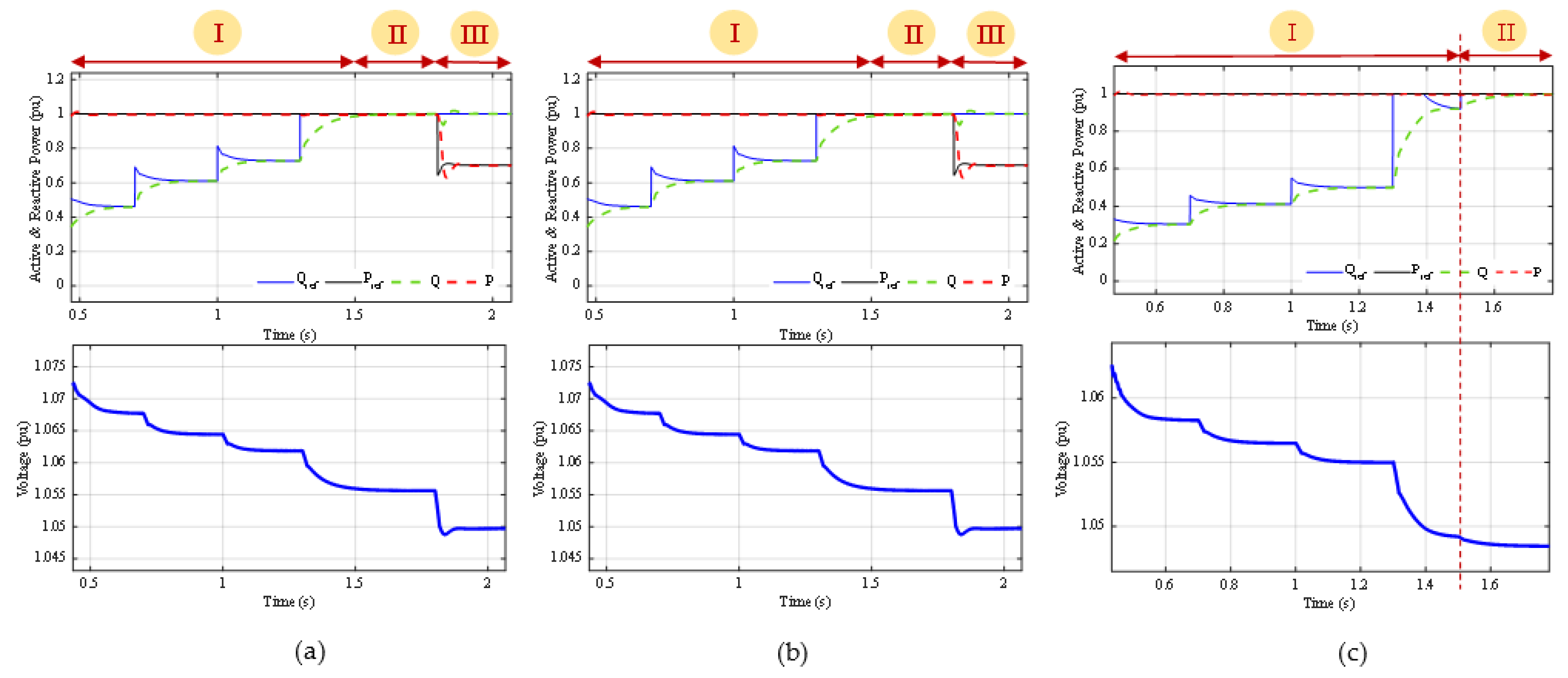 Energies 16 04650 g014 Energies 16 04650 g014