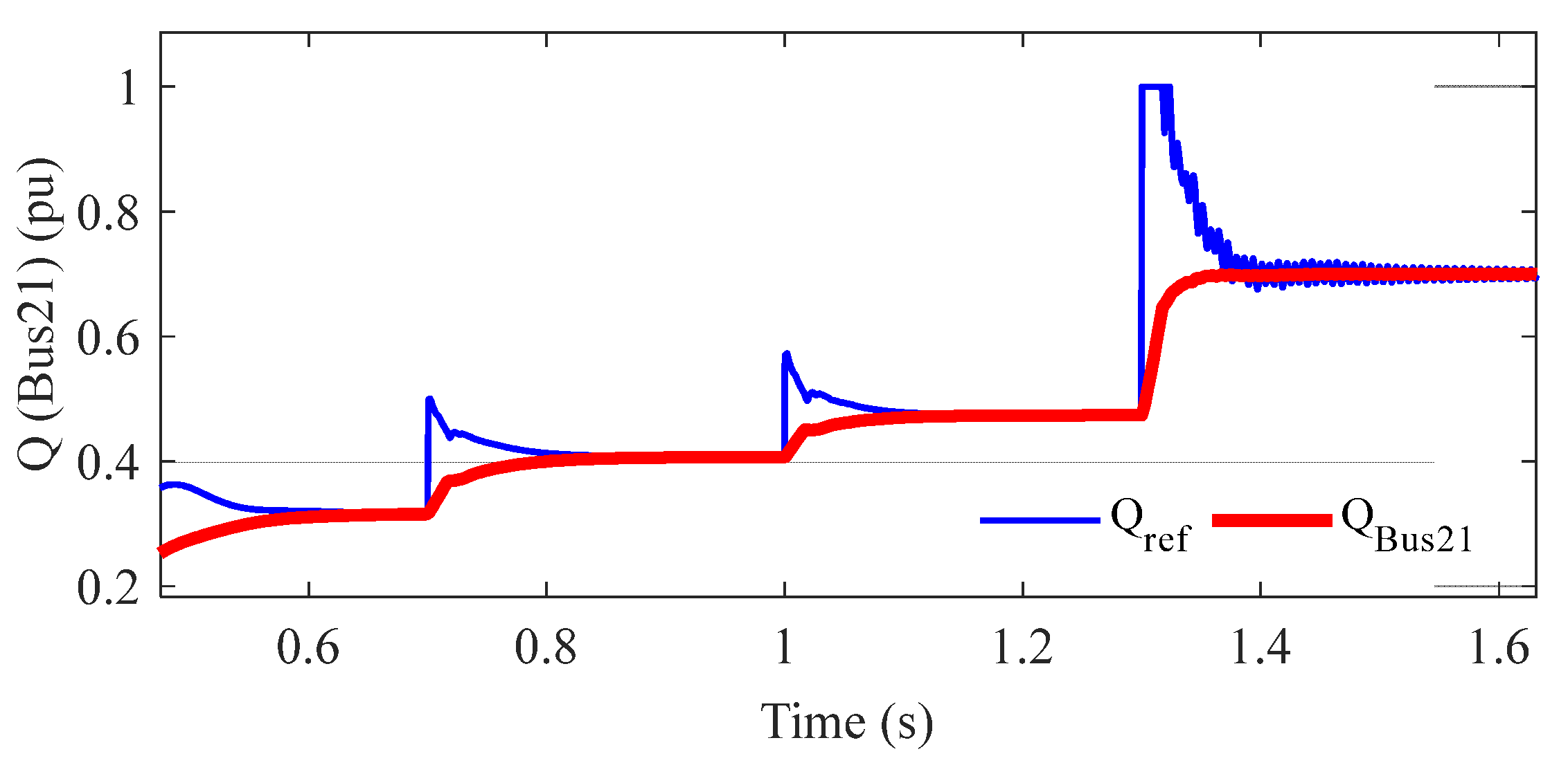 Energies 16 04650 g019 Energies 16 04650 g019