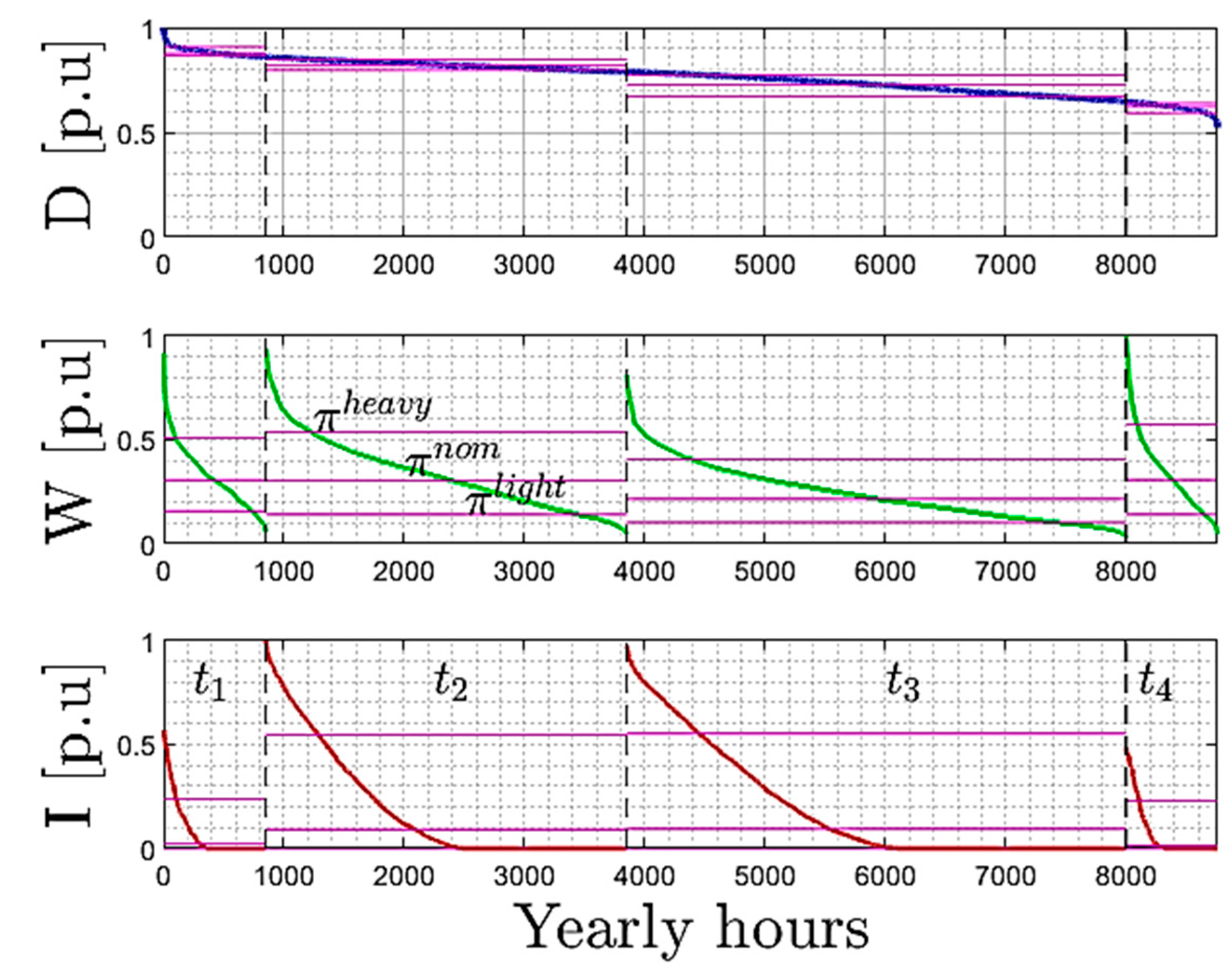 Energies 16 04651 g001 Energies 16 04651 g001