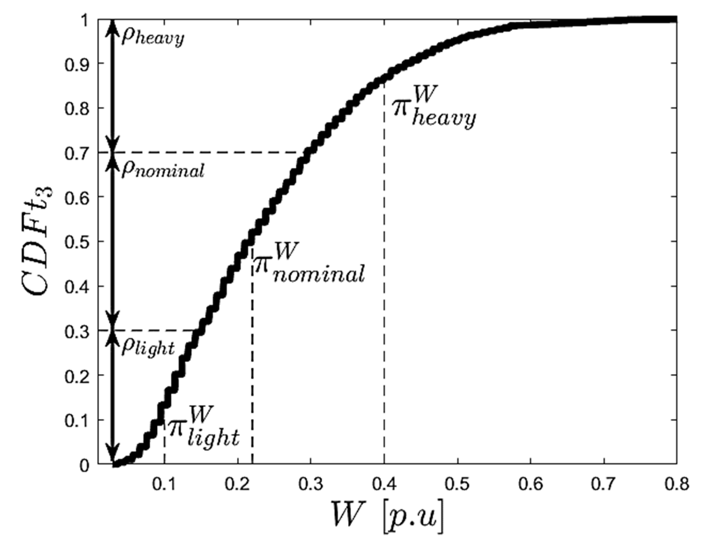 Energies 16 04651 g002 Energies 16 04651 g002