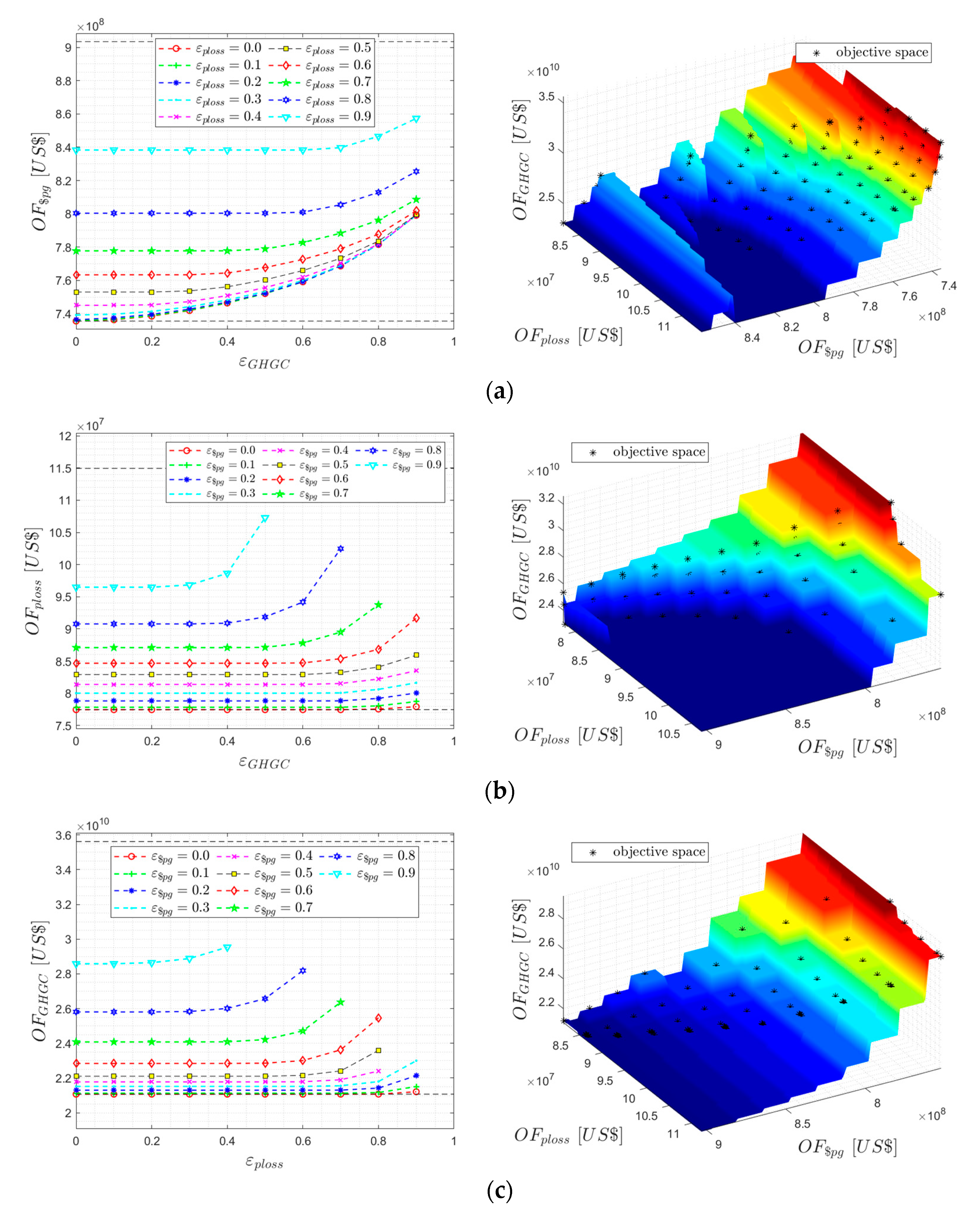 Energies 16 04651 g005 Energies 16 04651 g005