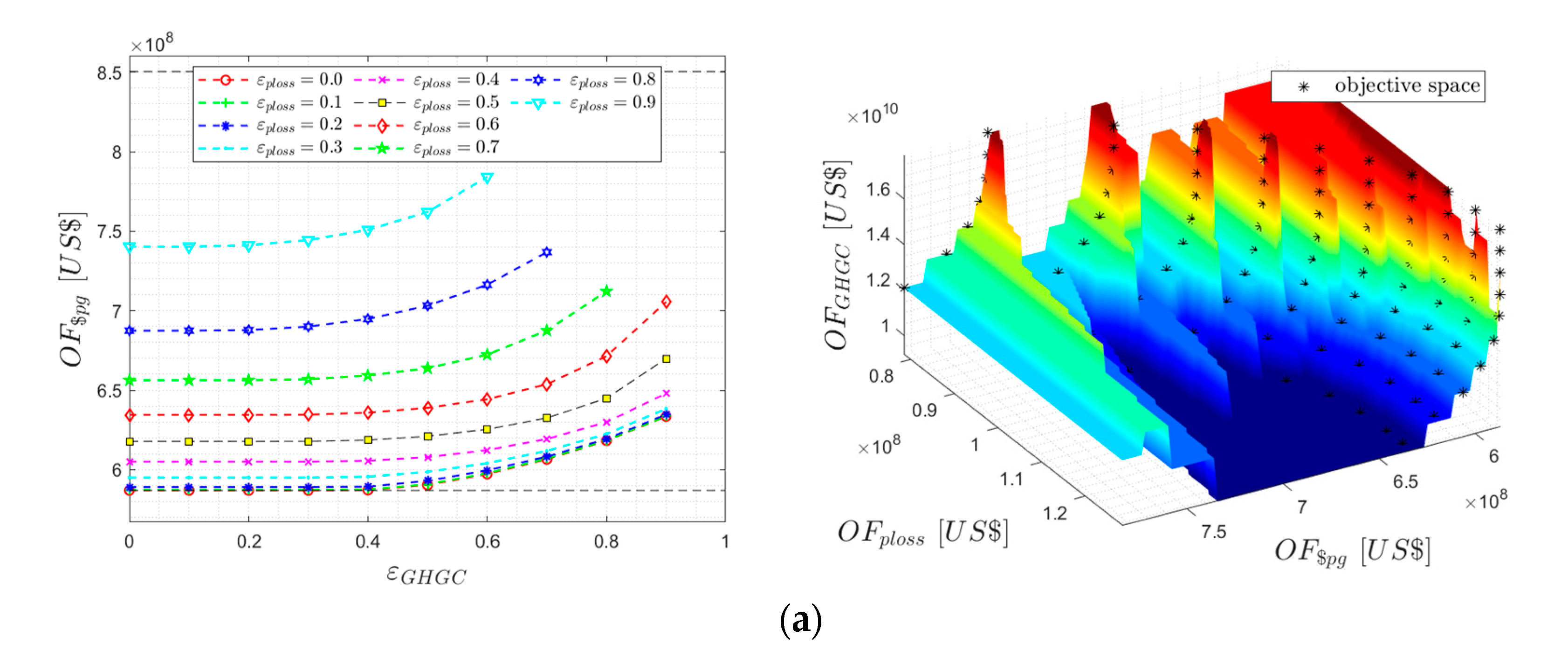 Energies 16 04651 g006a Energies 16 04651 g006a