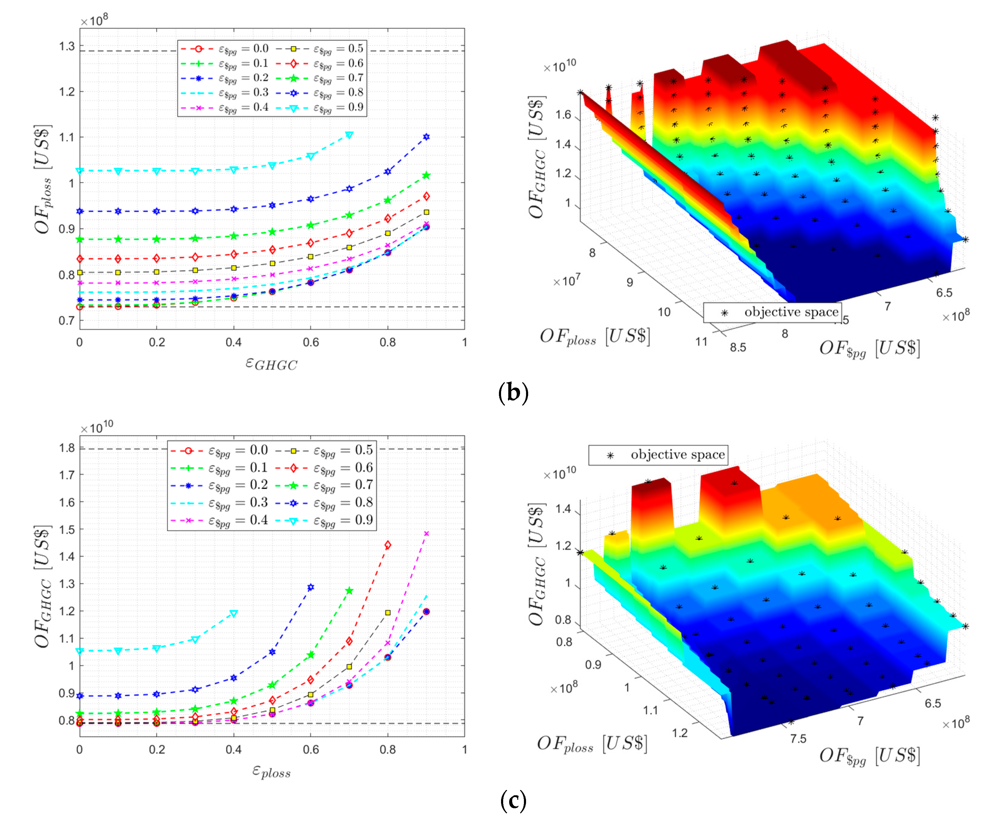 Energies 16 04651 g006b Energies 16 04651 g006b