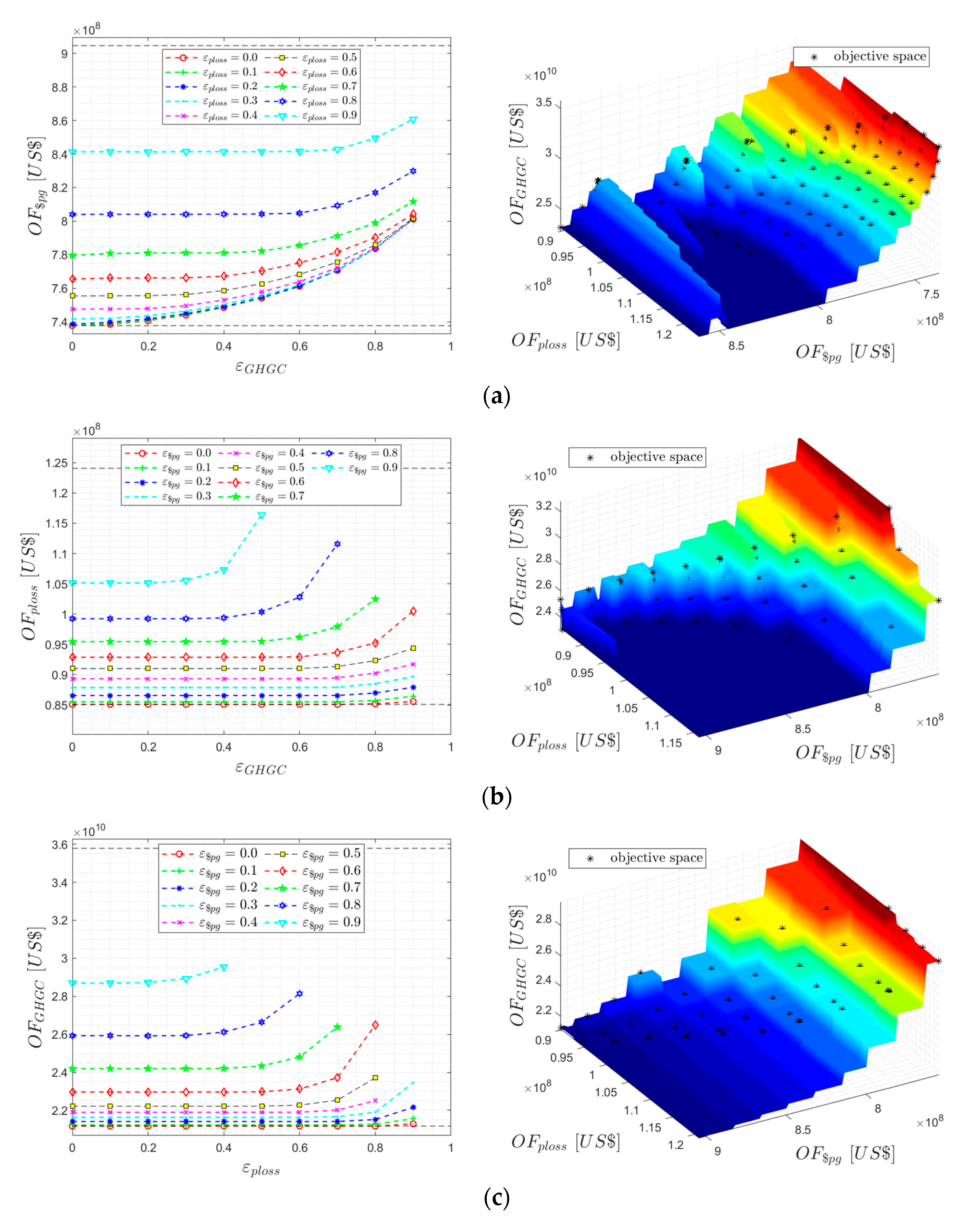 Energies 16 04651 g007 Energies 16 04651 g007