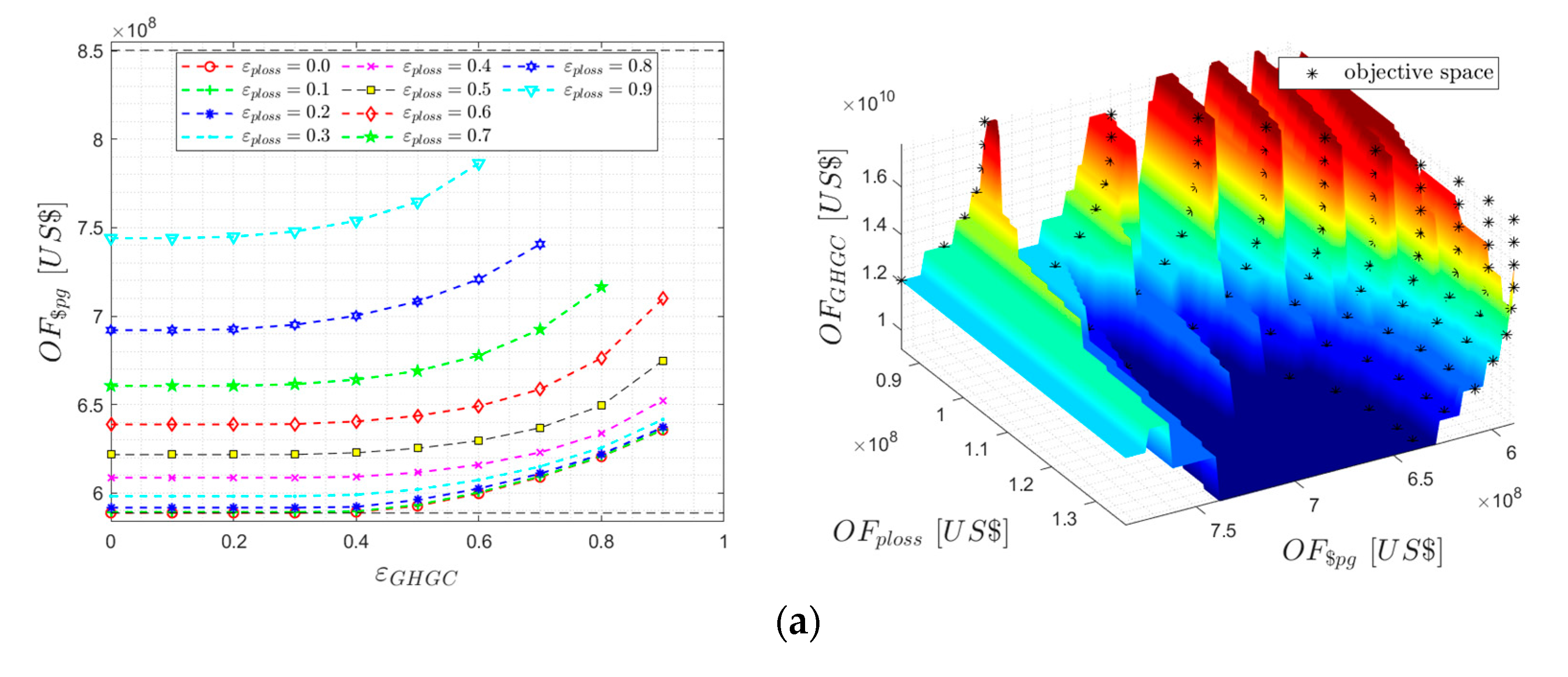 Energies 16 04651 g008a Energies 16 04651 g008a