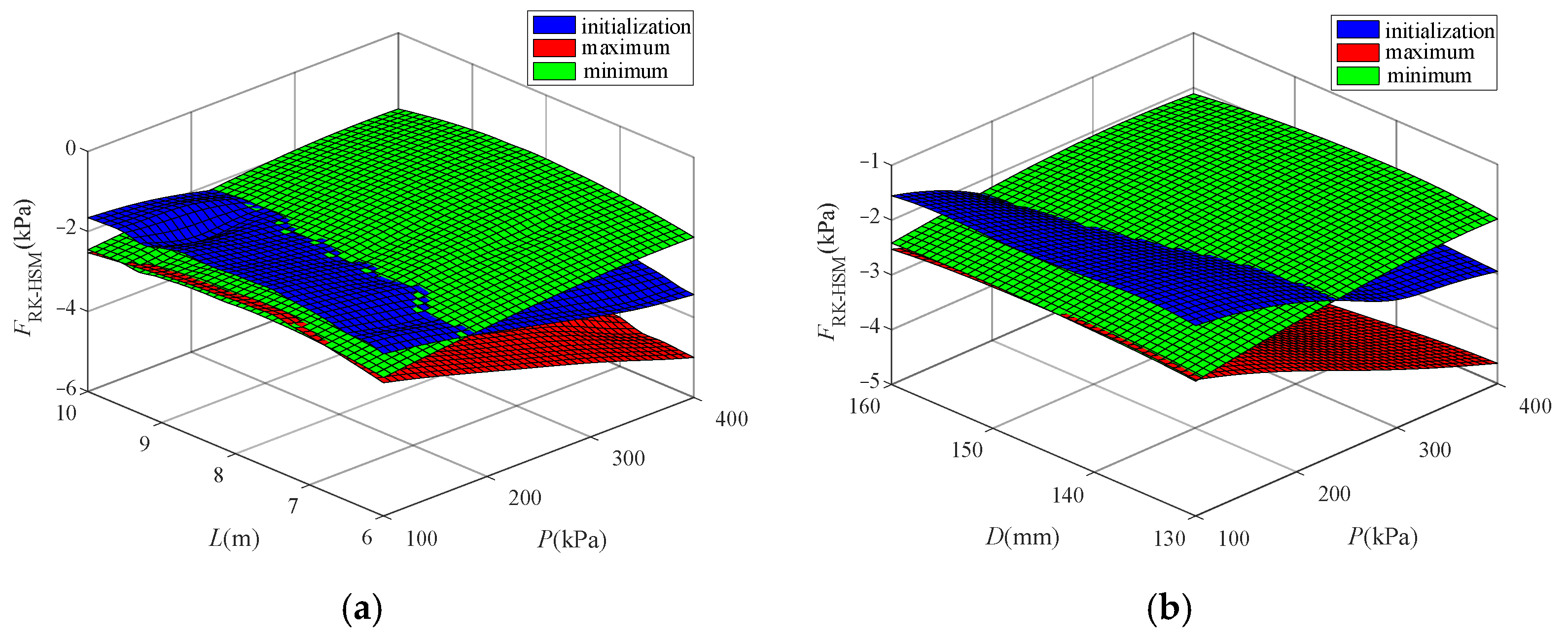 Energies 16 04652 g007a