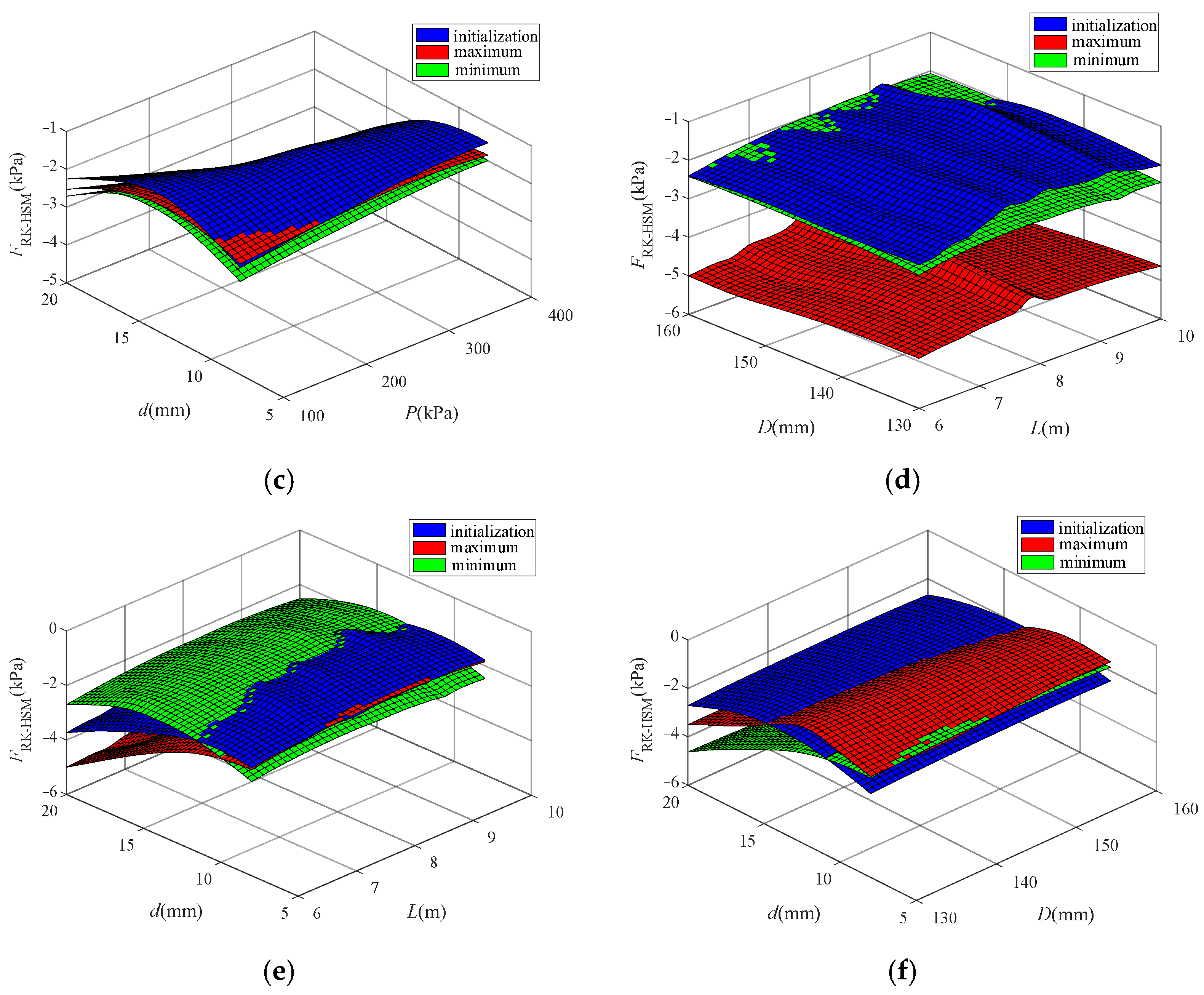 Energies 16 04652 g007b