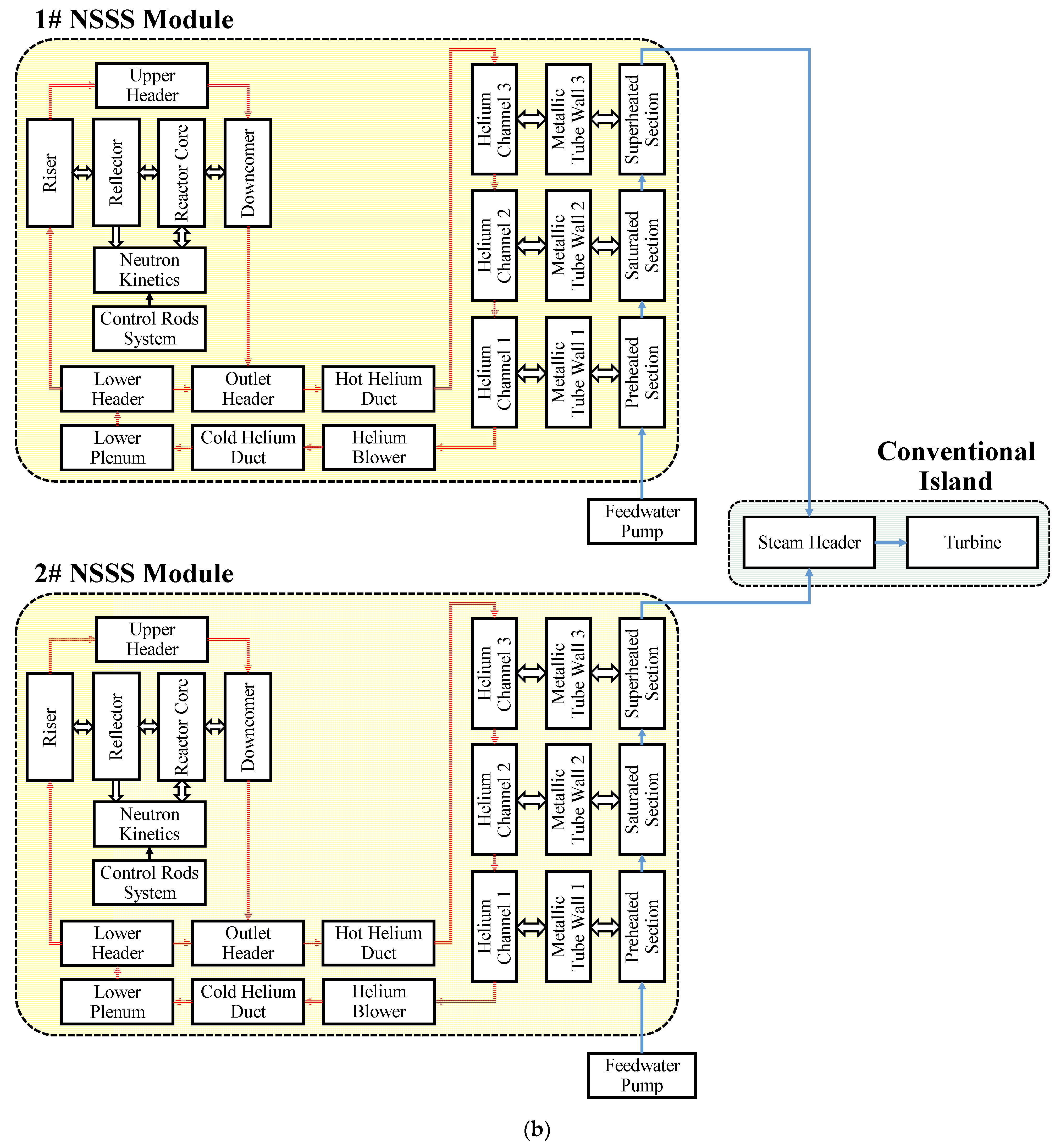Energies 16 04653 g001b Energies 16 04653 g001b
