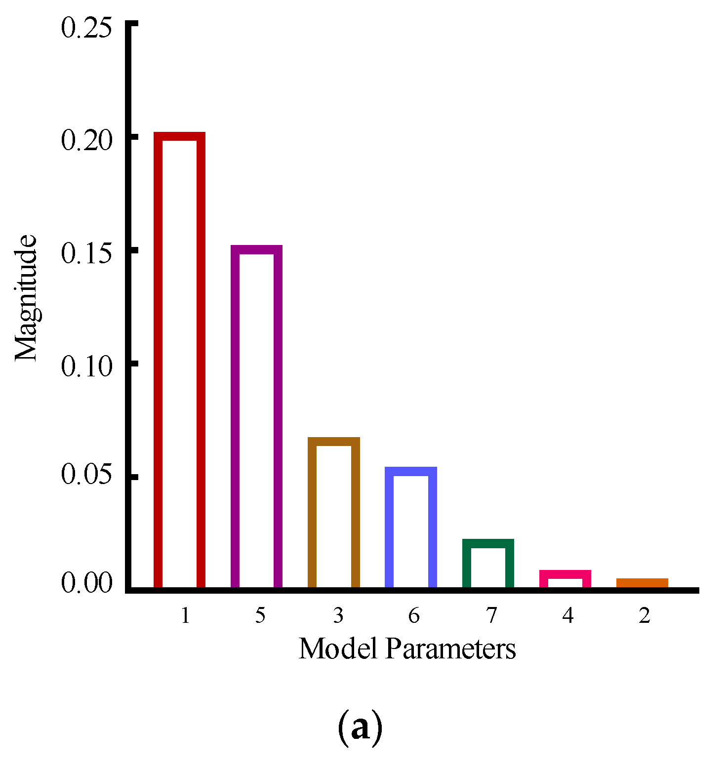 Energies 16 04653 g003a Energies 16 04653 g003a