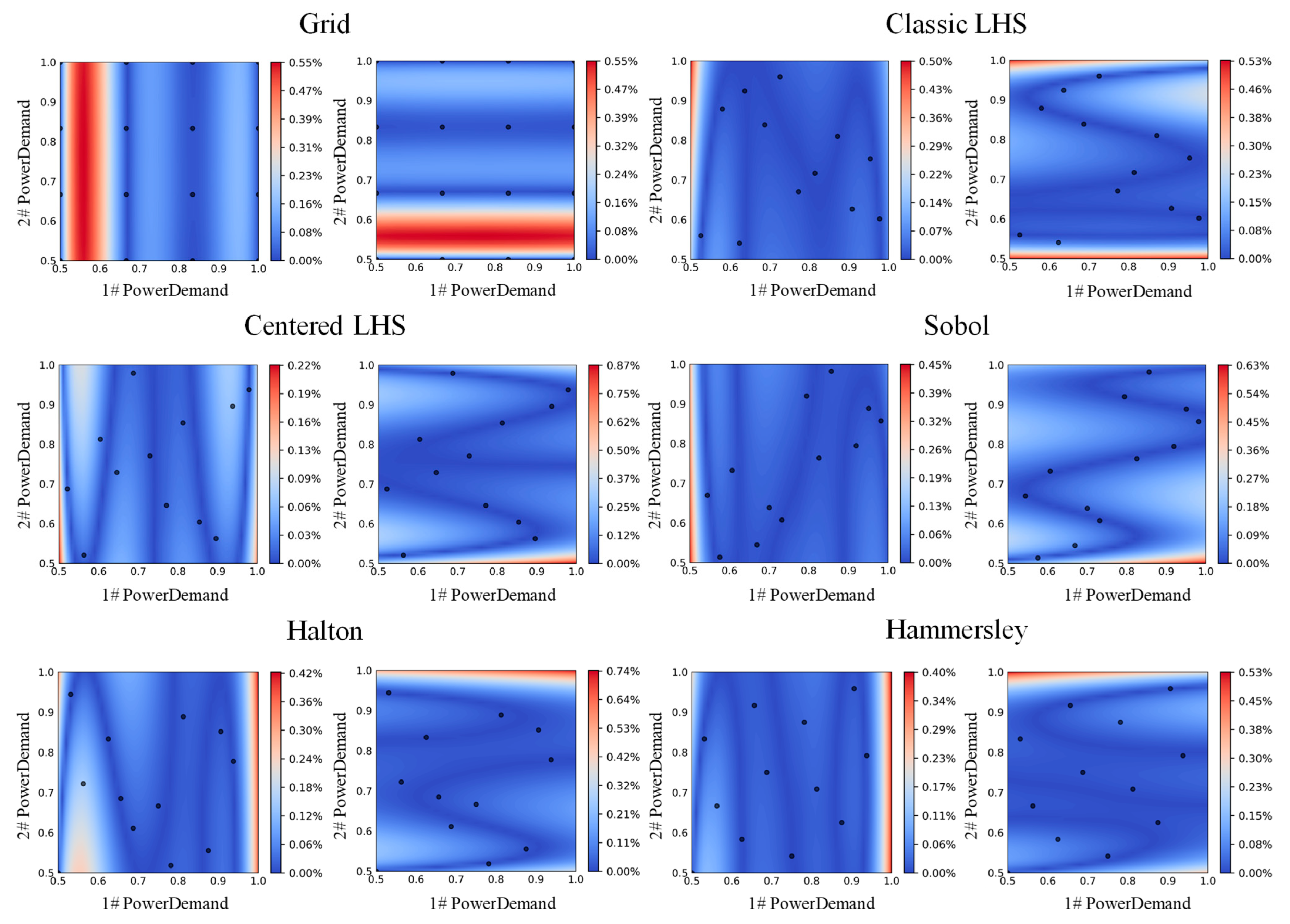 Energies 16 04653 g007 Energies 16 04653 g007