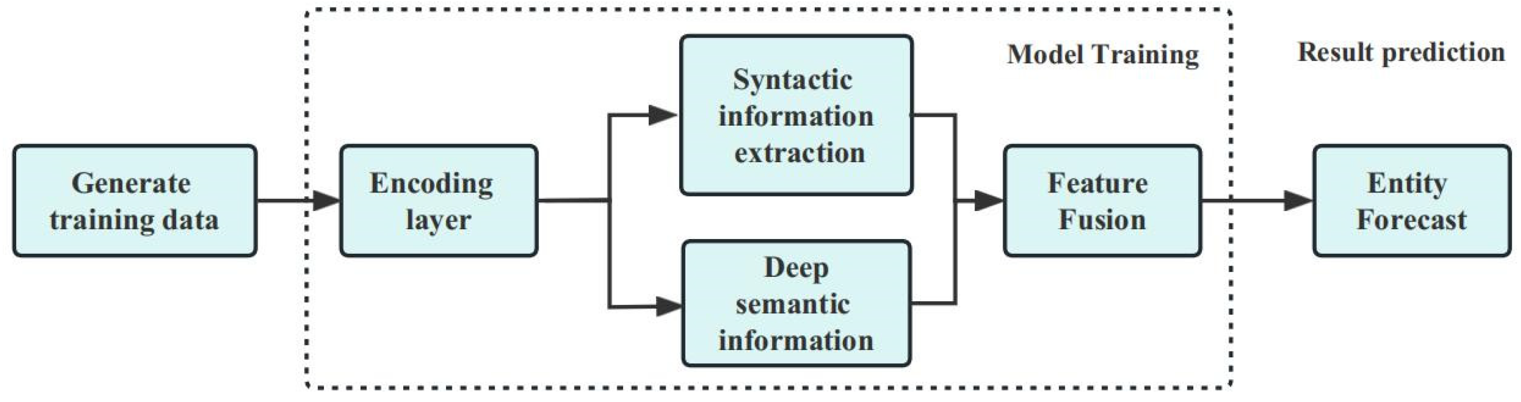 Energies 16 04654 g001 Energies 16 04654 g001