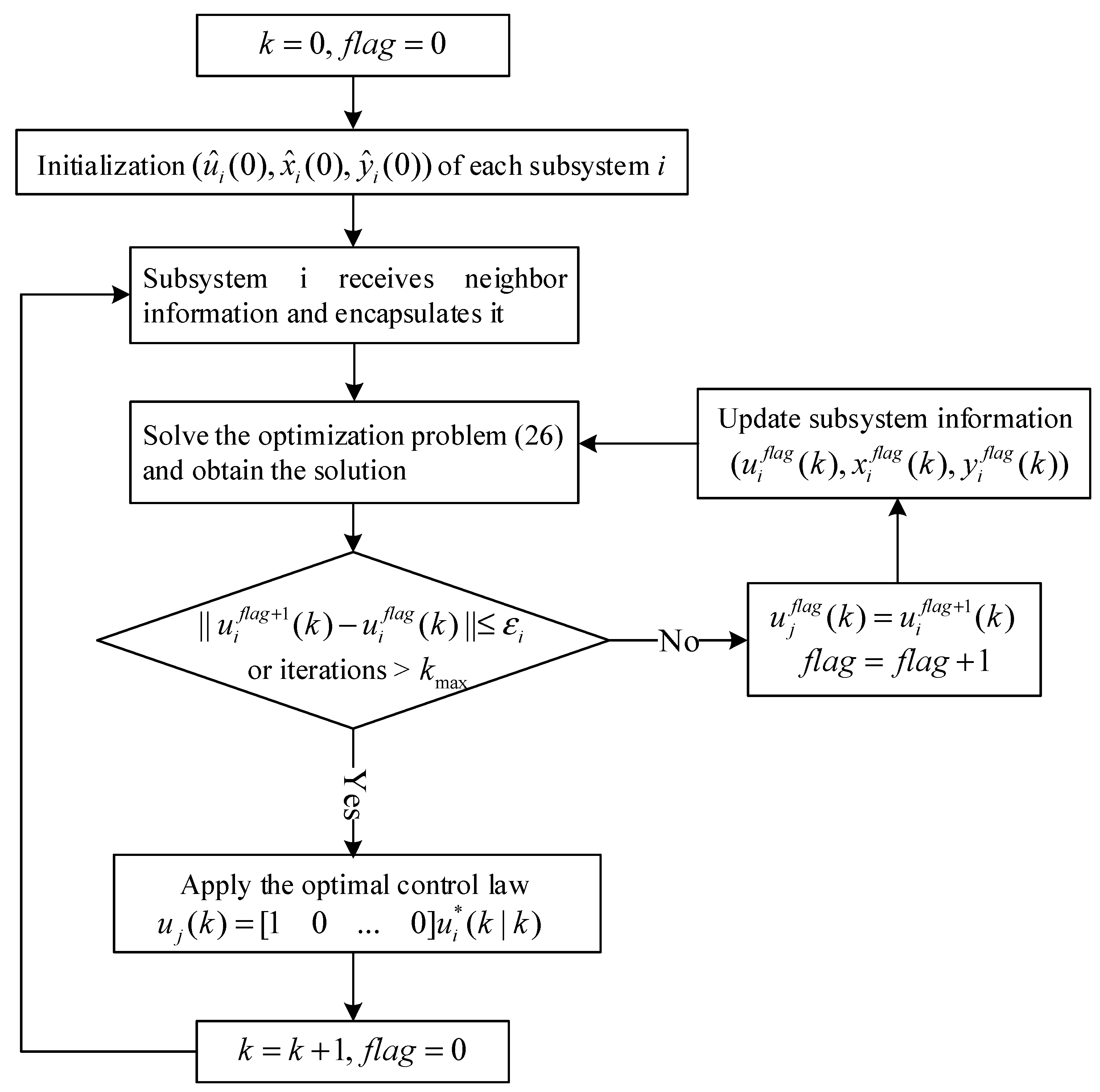 Energies 16 04658 g004 Energies 16 04658 g004