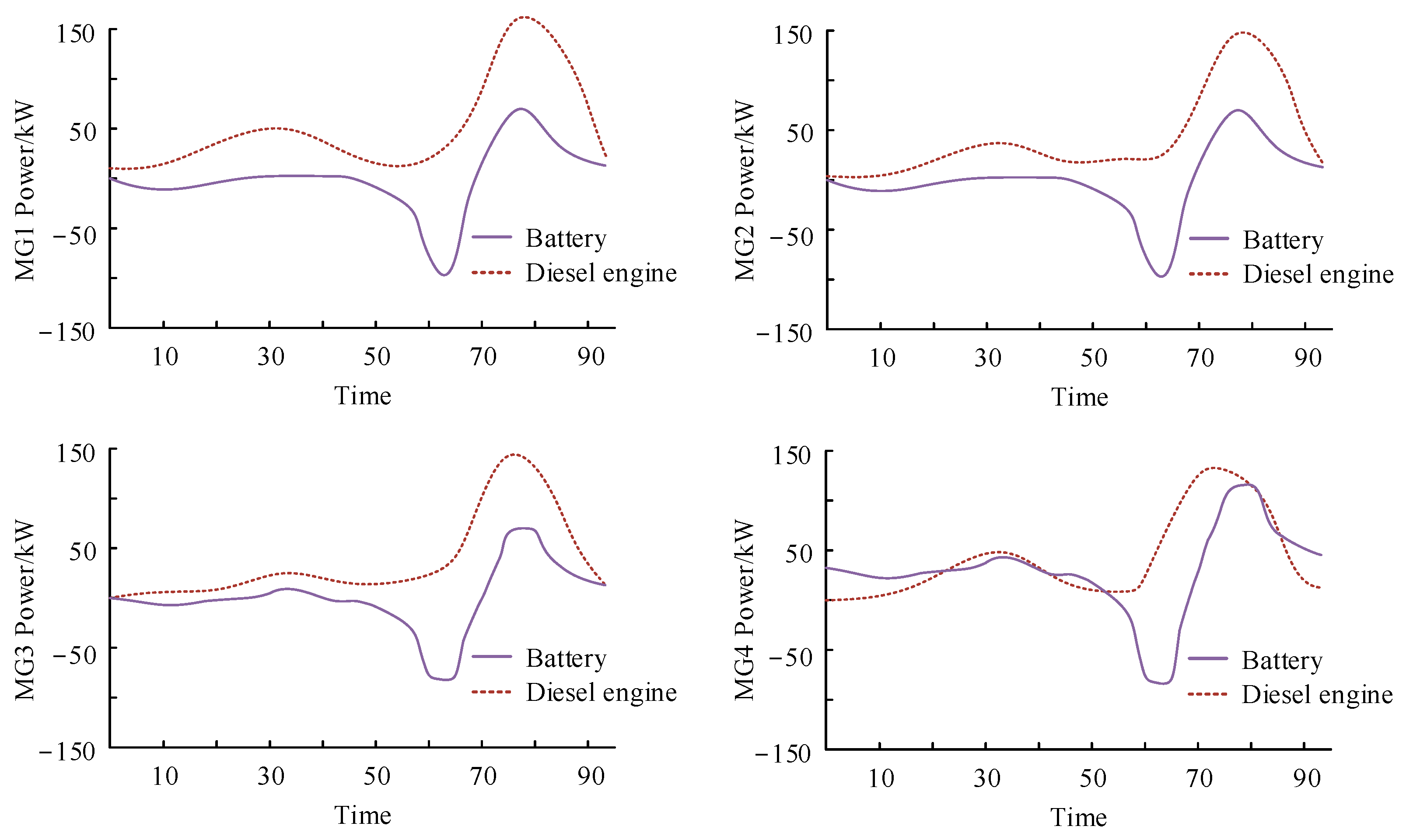 Energies 16 04658 g006 Energies 16 04658 g006