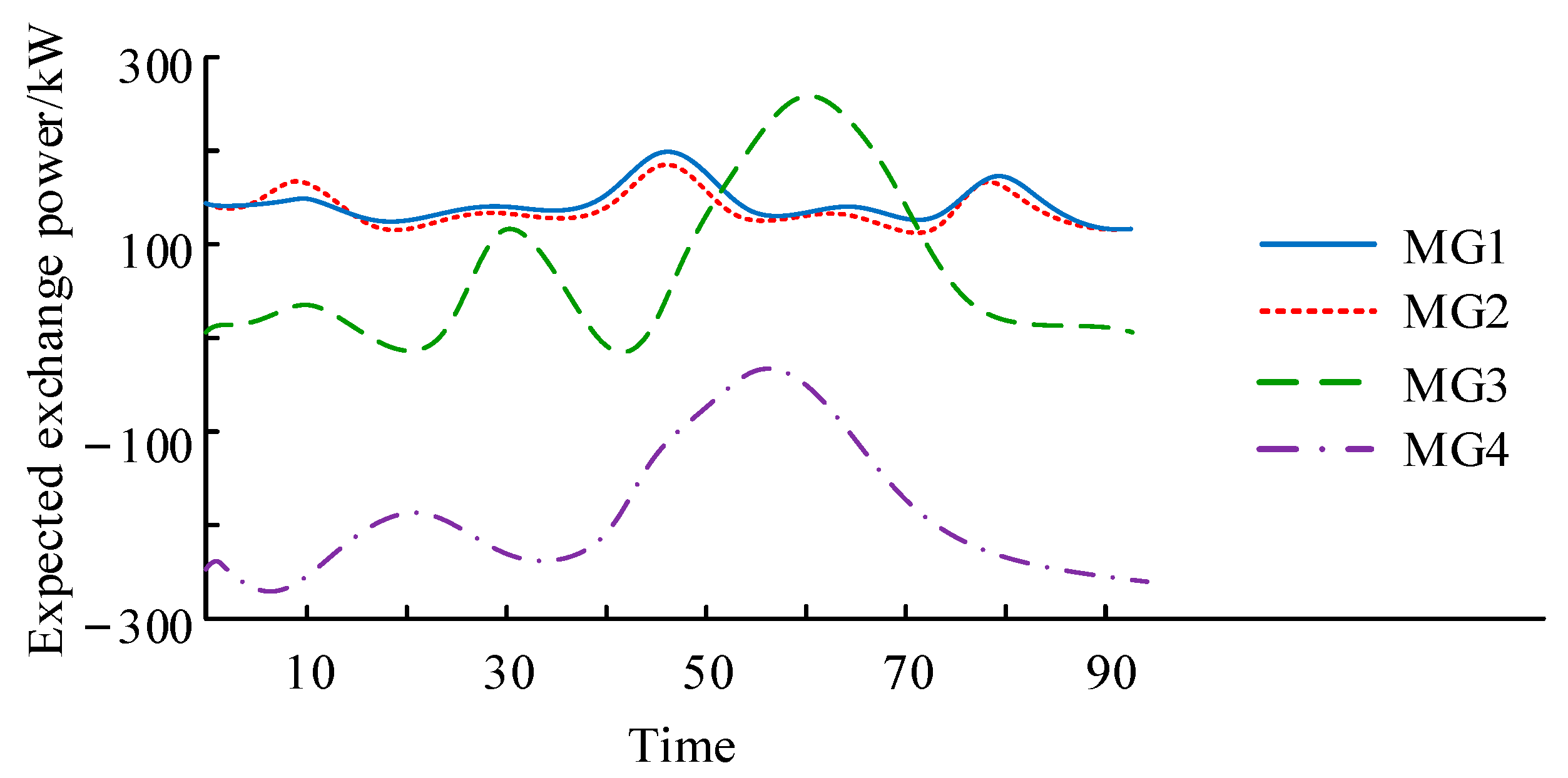 Energies 16 04658 g007 Energies 16 04658 g007