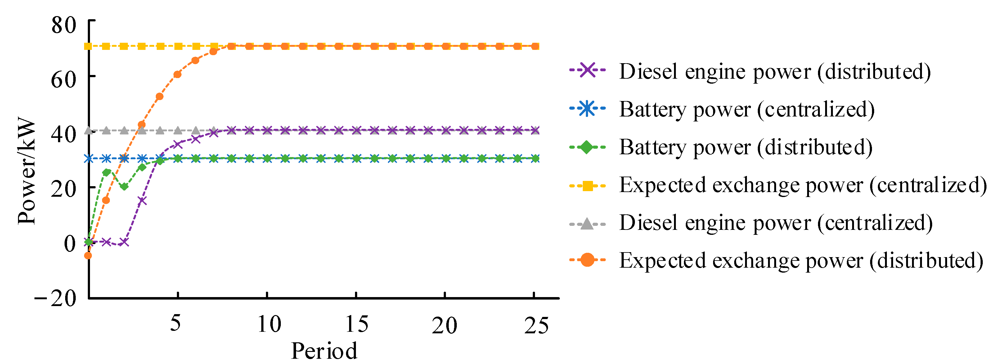 Energies 16 04658 g010 Energies 16 04658 g010