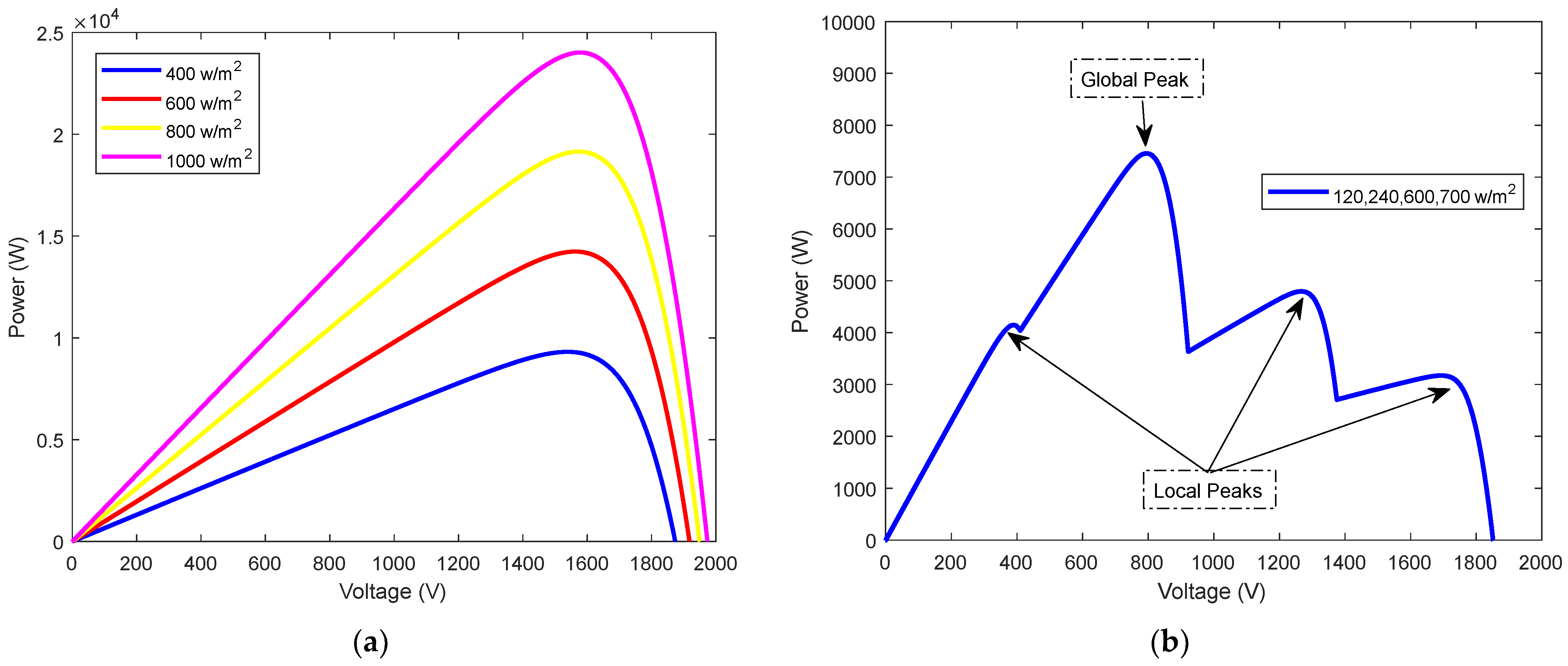 Energies 16 04665 g001 Energies 16 04665 g001
