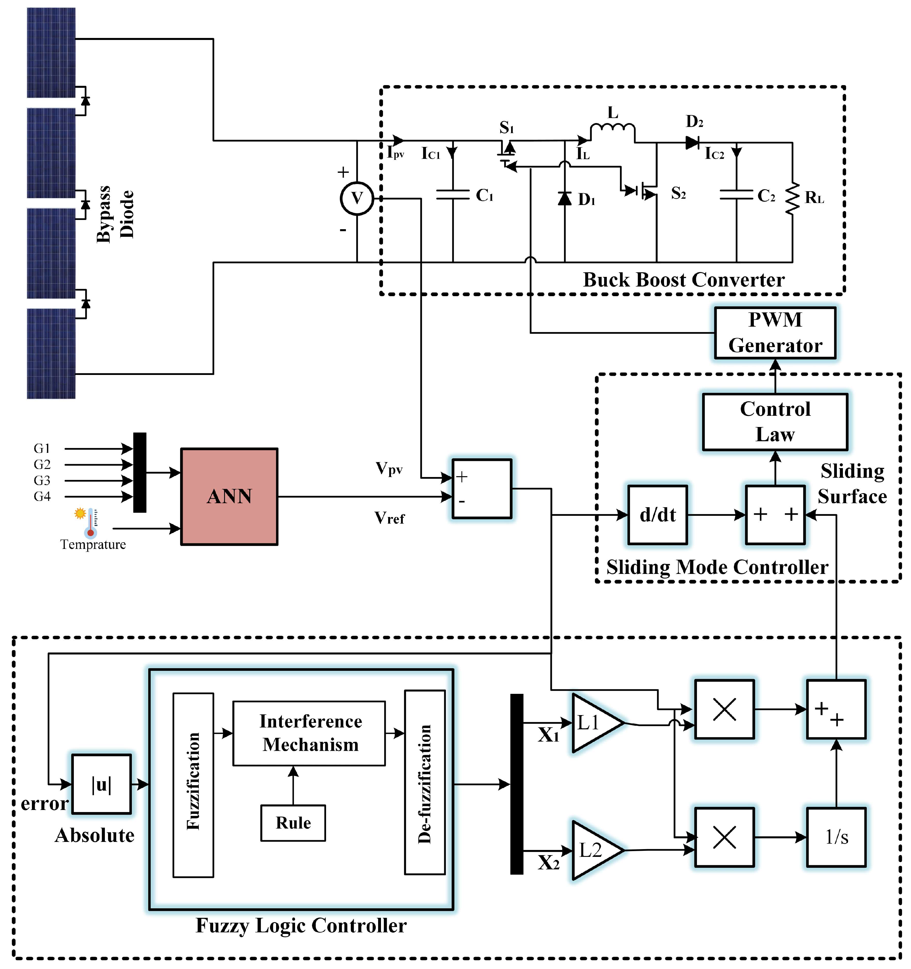 Energies 16 04665 g005 Energies 16 04665 g005