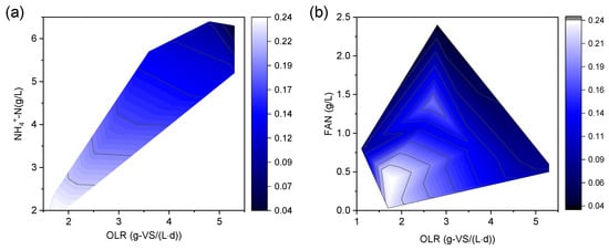 Energies 16 04675 g002