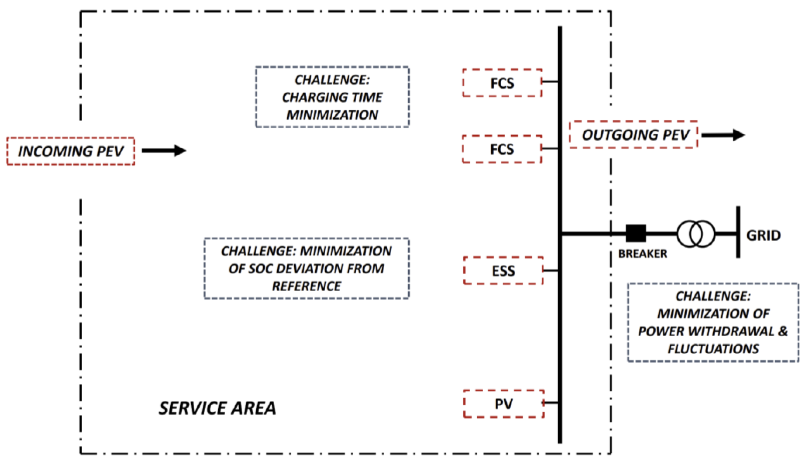Energies 16 04678 g001