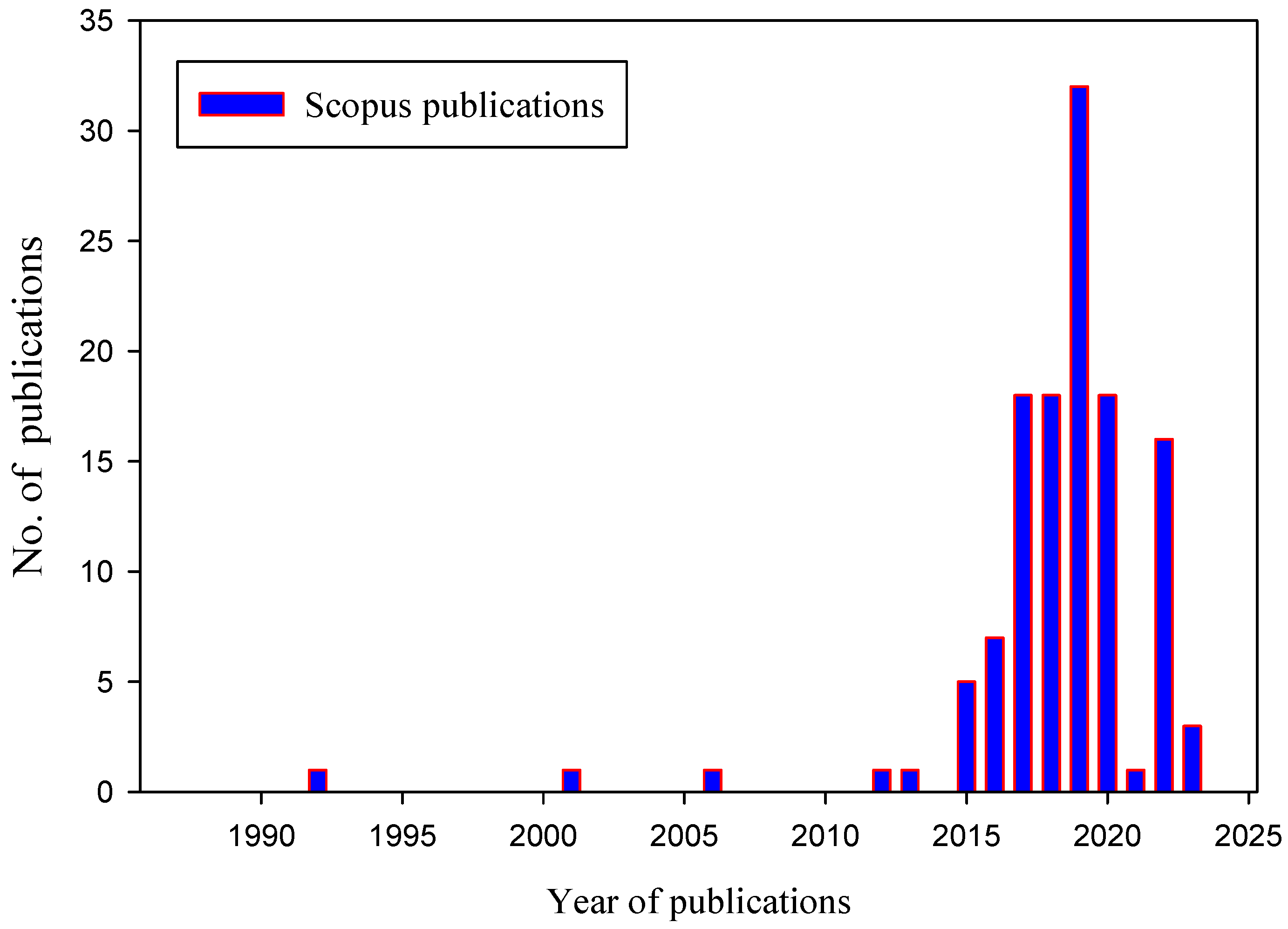 Energies 16 04679 g001