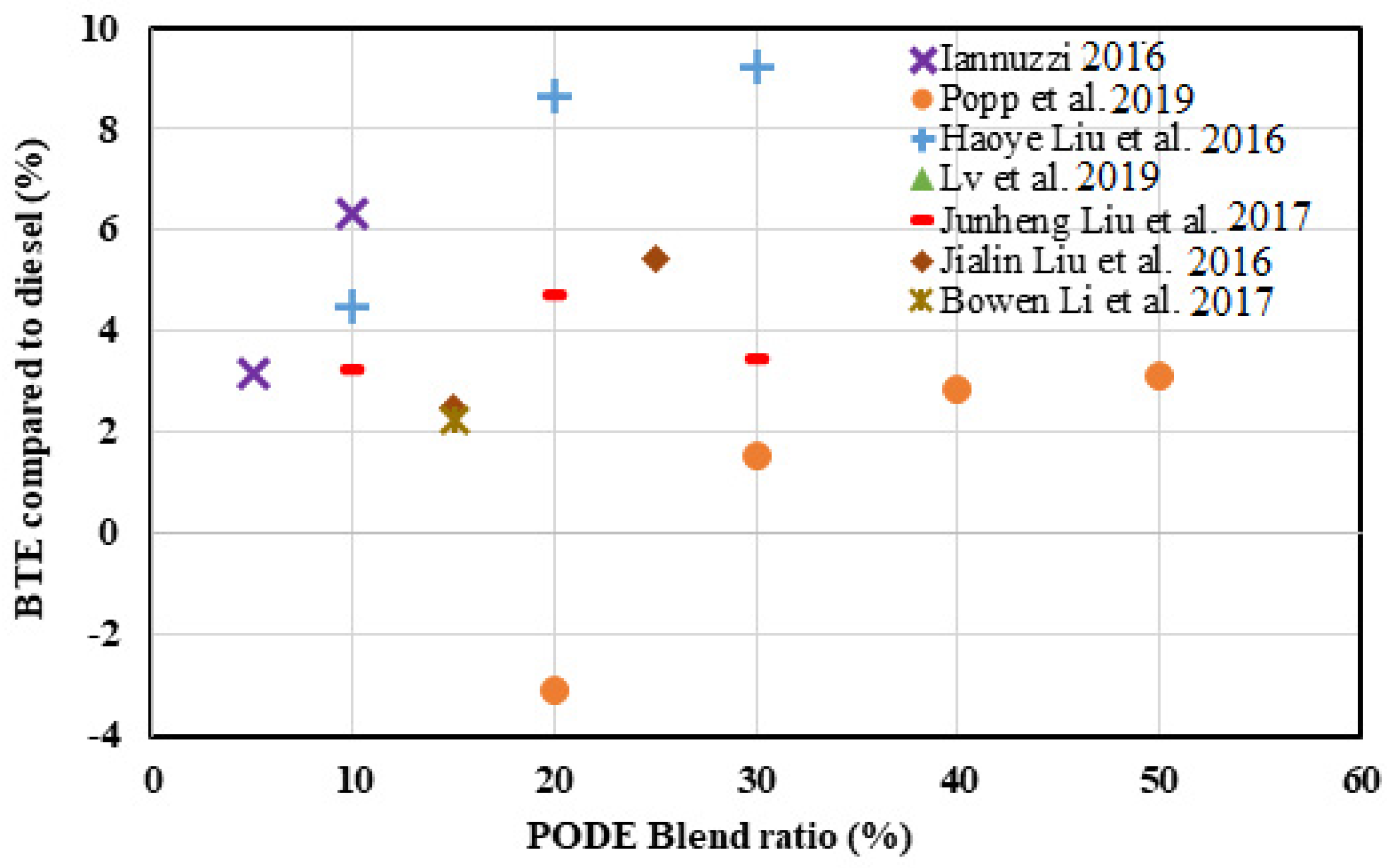 Energies 16 04679 g003