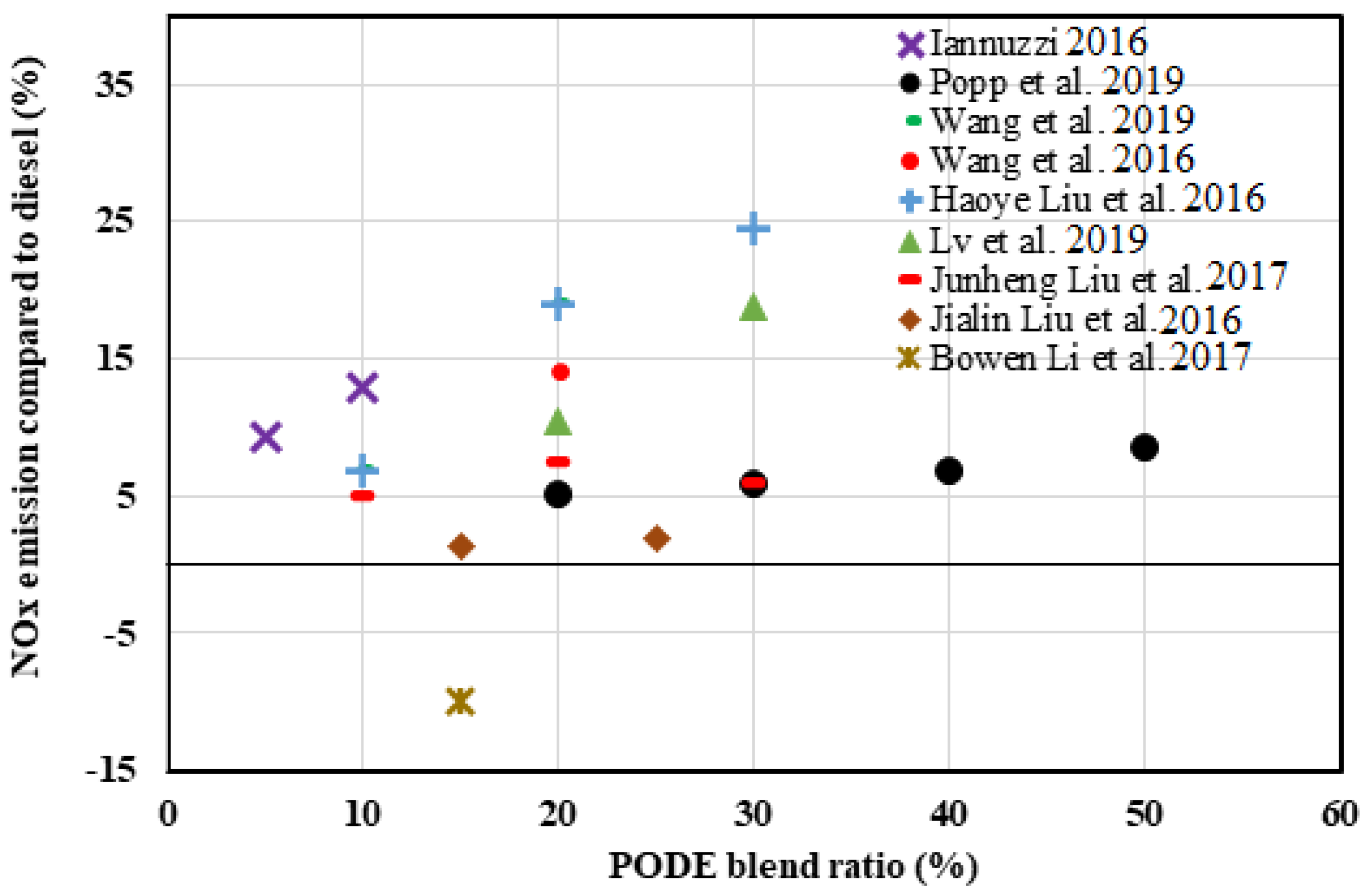 Energies 16 04679 g004