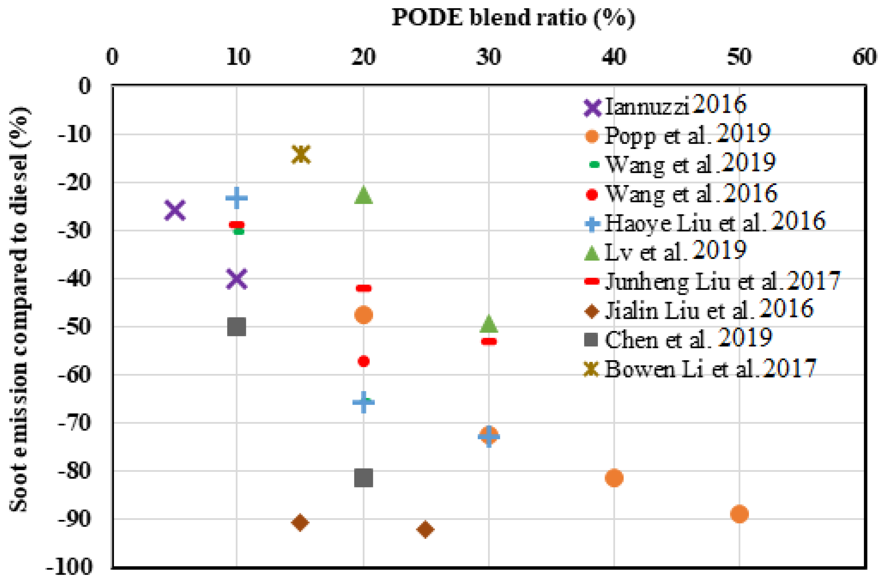 Energies 16 04679 g005