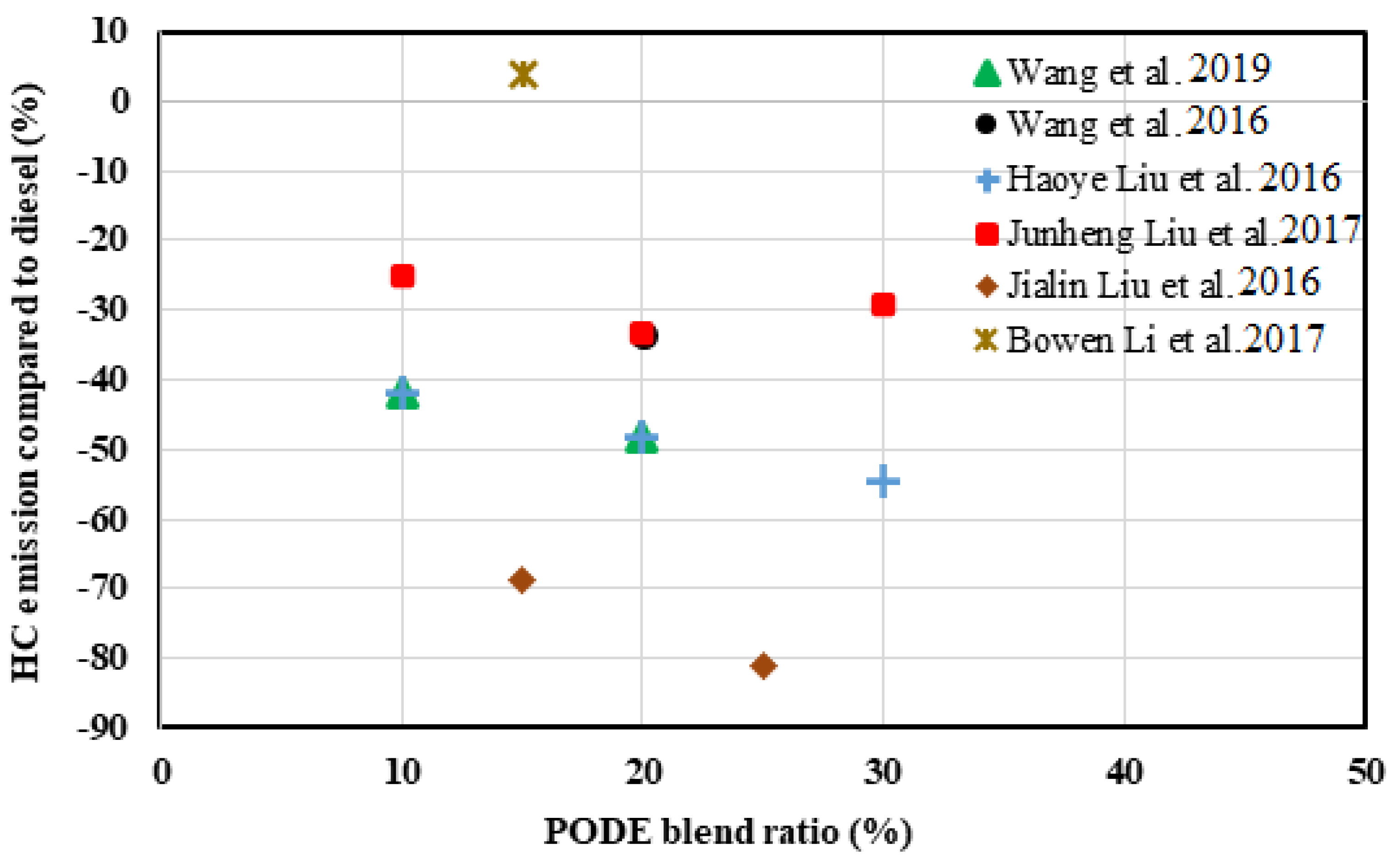 Energies 16 04679 g006