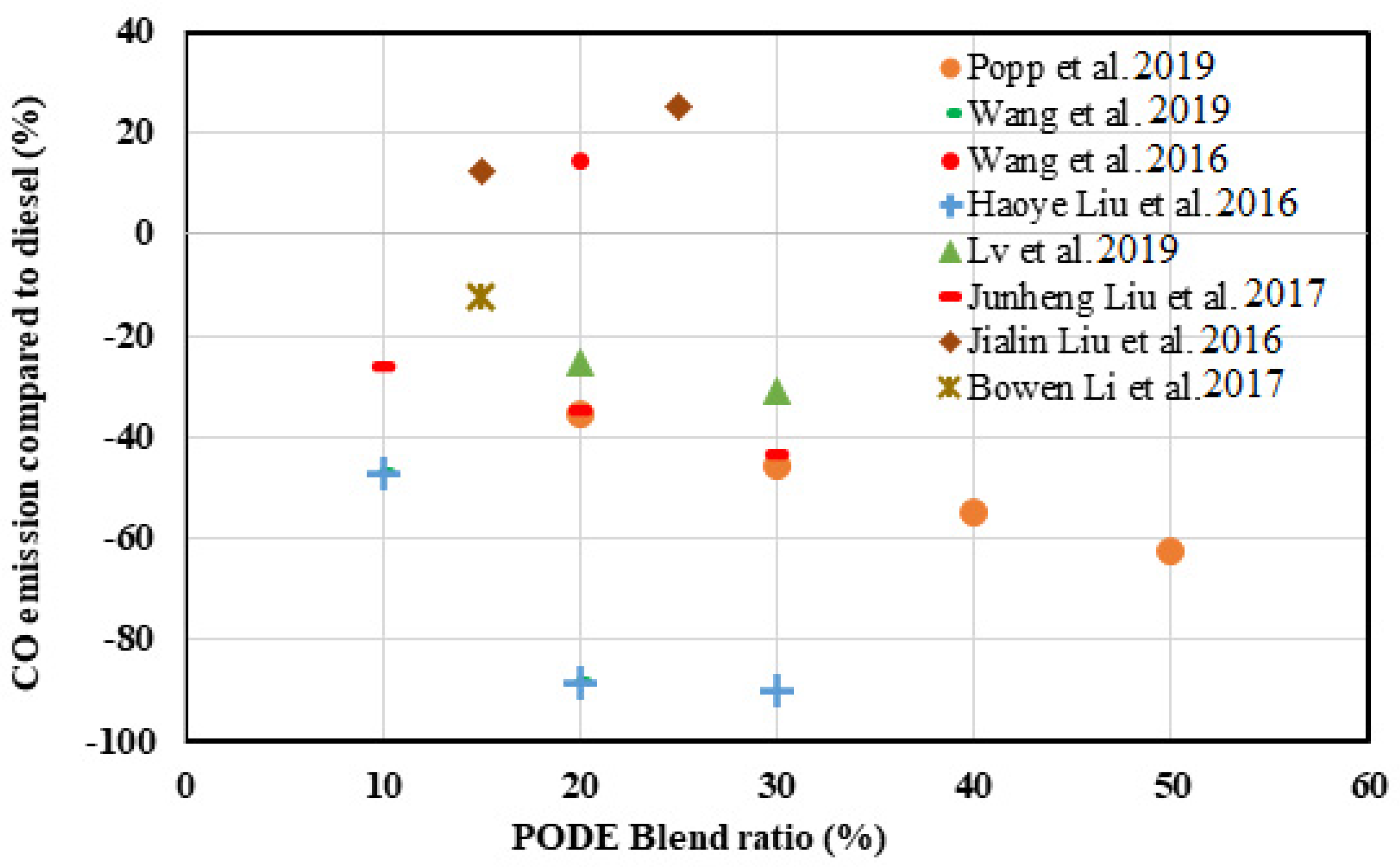 Energies 16 04679 g007