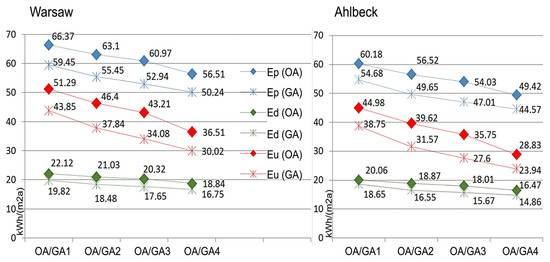 Energies 16 04683 g008