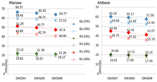 Energies 16 04683 g009