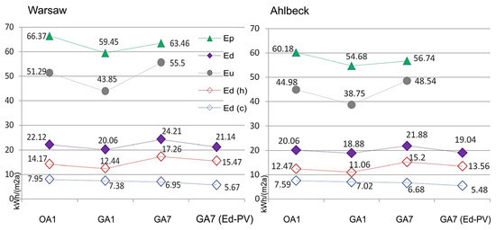 Energies 16 04683 g010