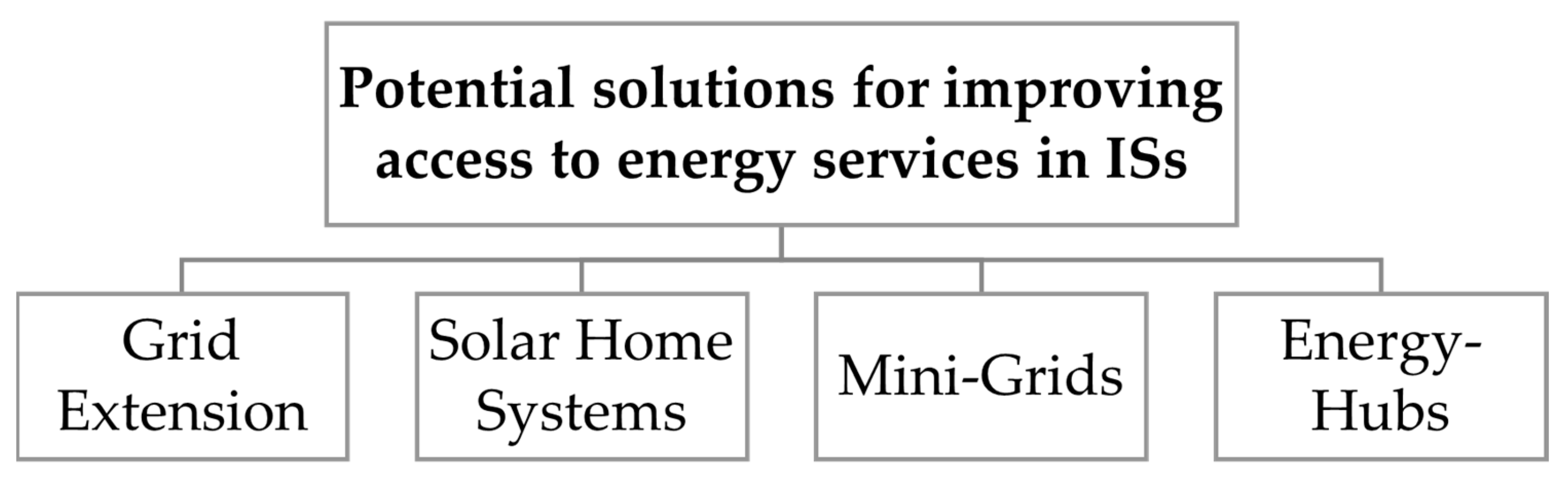 Energies 16 04687 g002