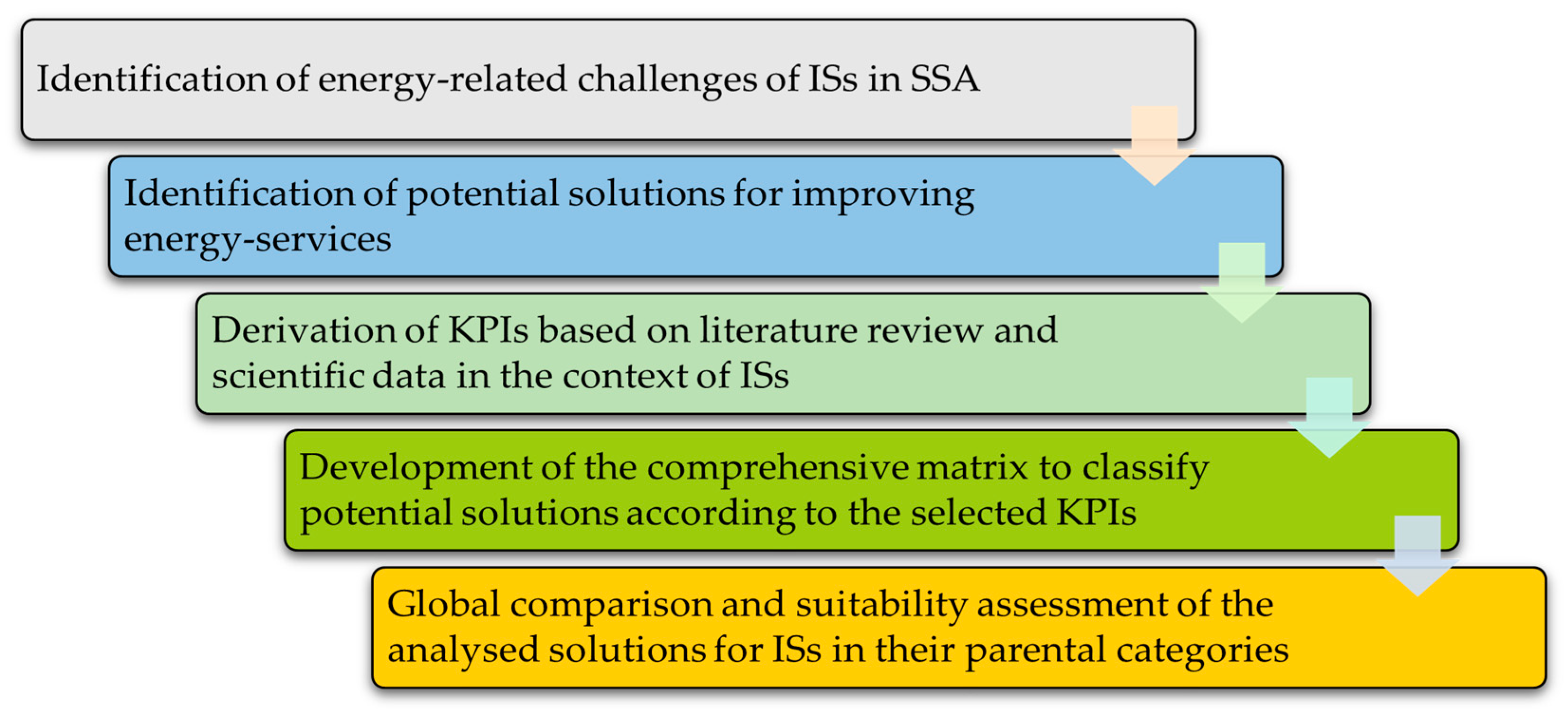 Energies 16 04687 g003