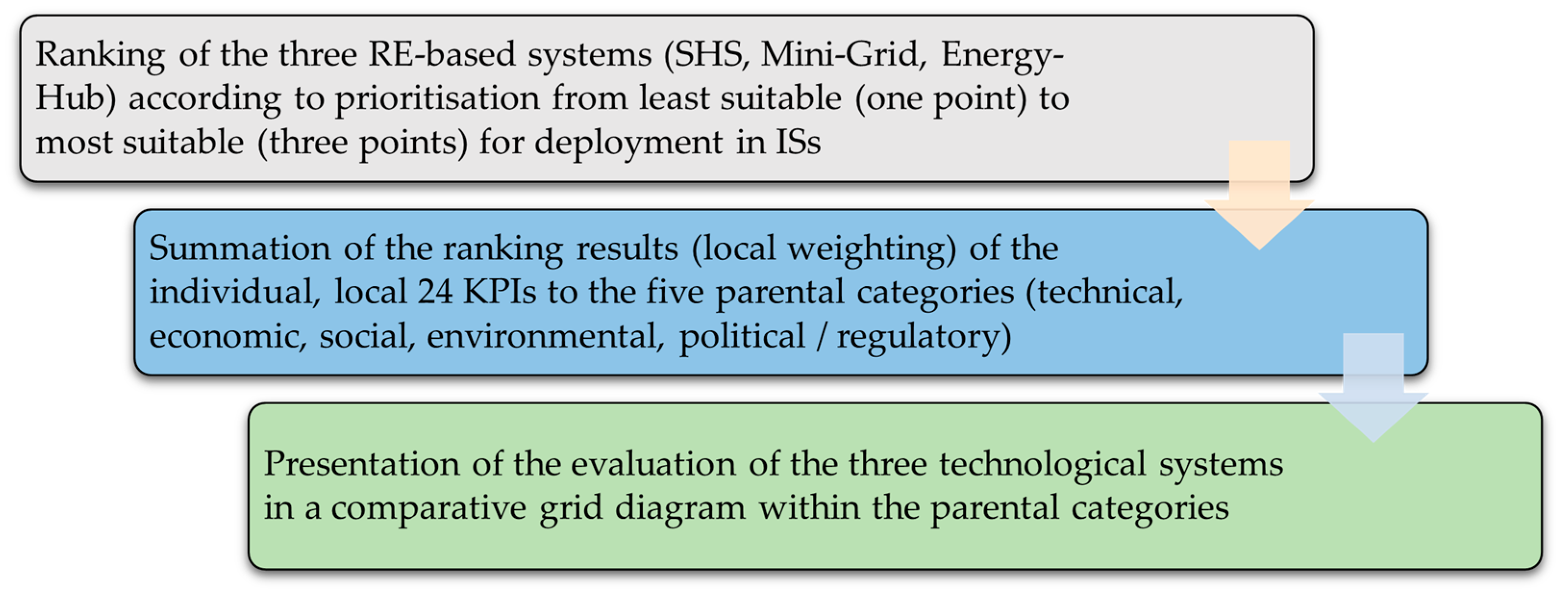 Energies 16 04687 g004