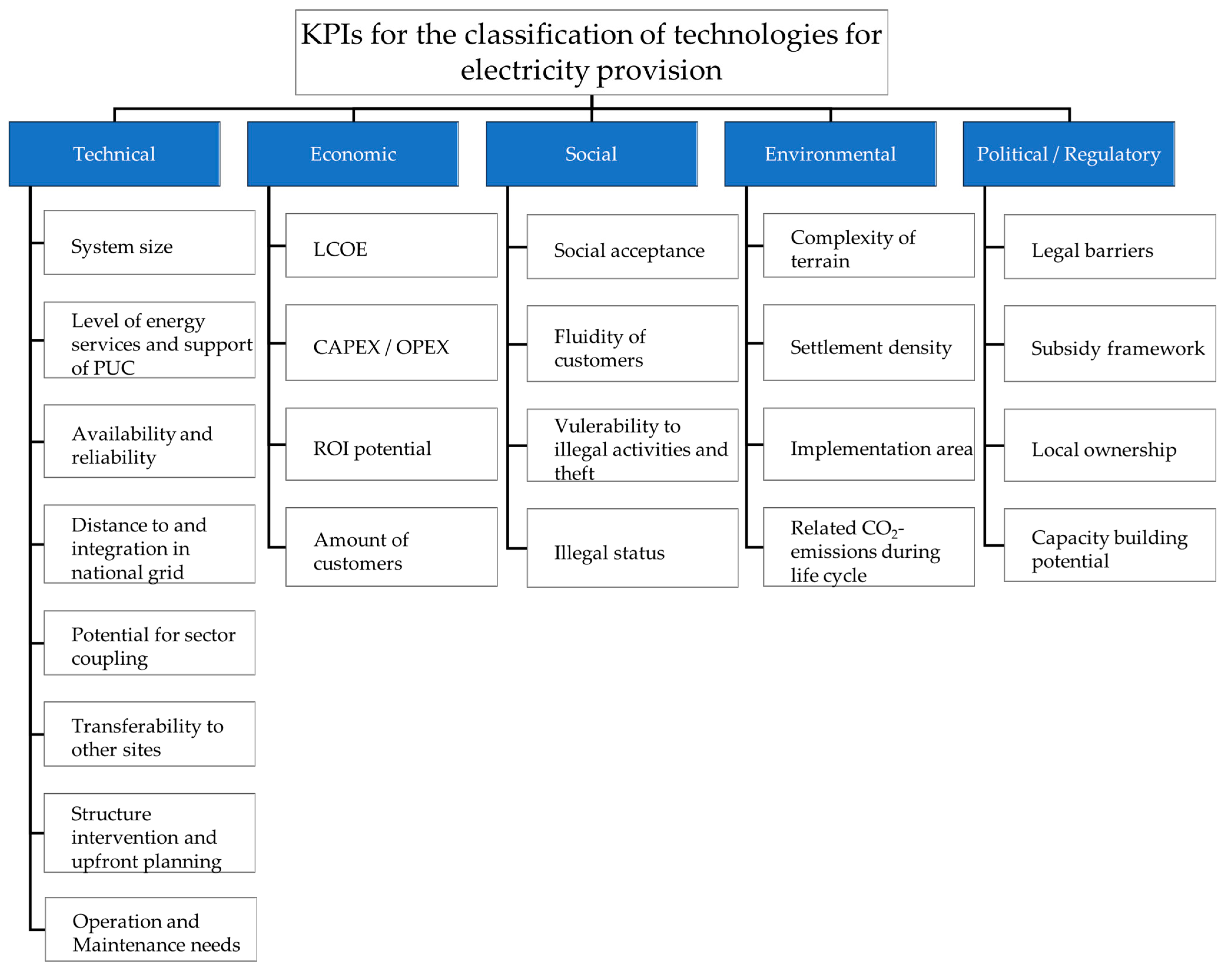 Energies 16 04687 g005