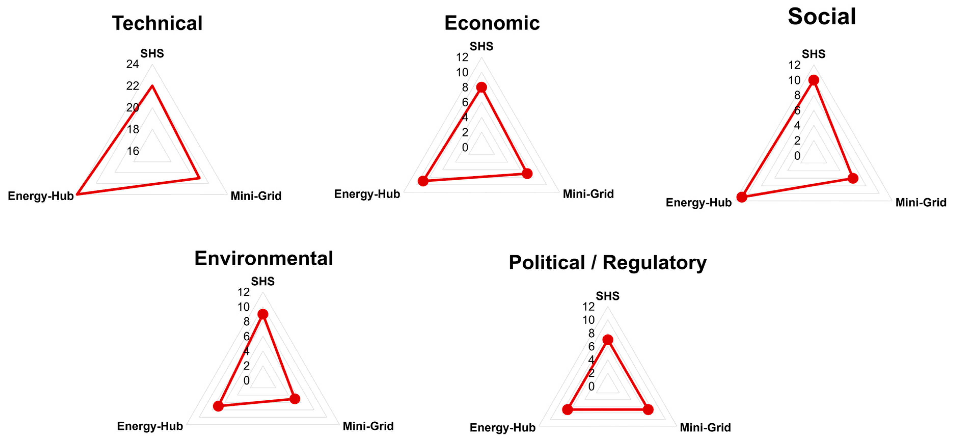 Energies 16 04687 g006