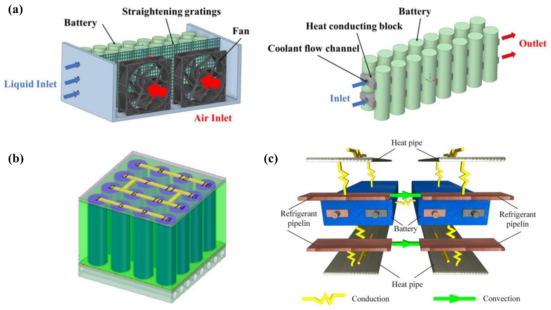 Qdot Technology Review of Thermal Management Technology for Electric Vehicles | MDPI