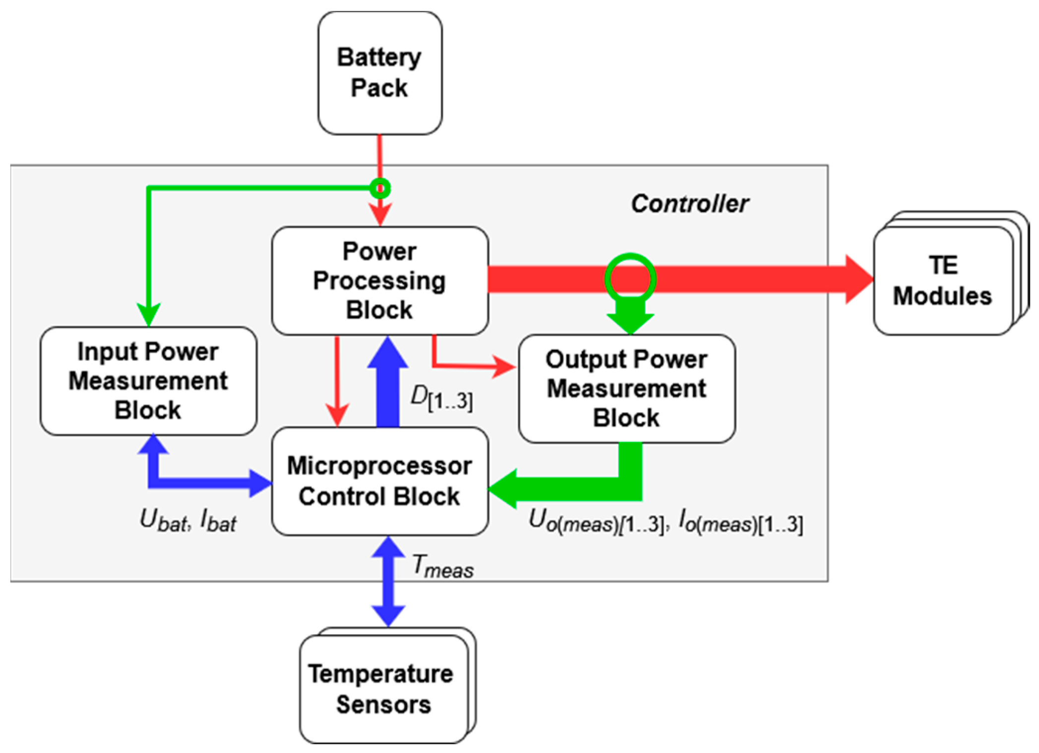 Energies 16 04699 g002