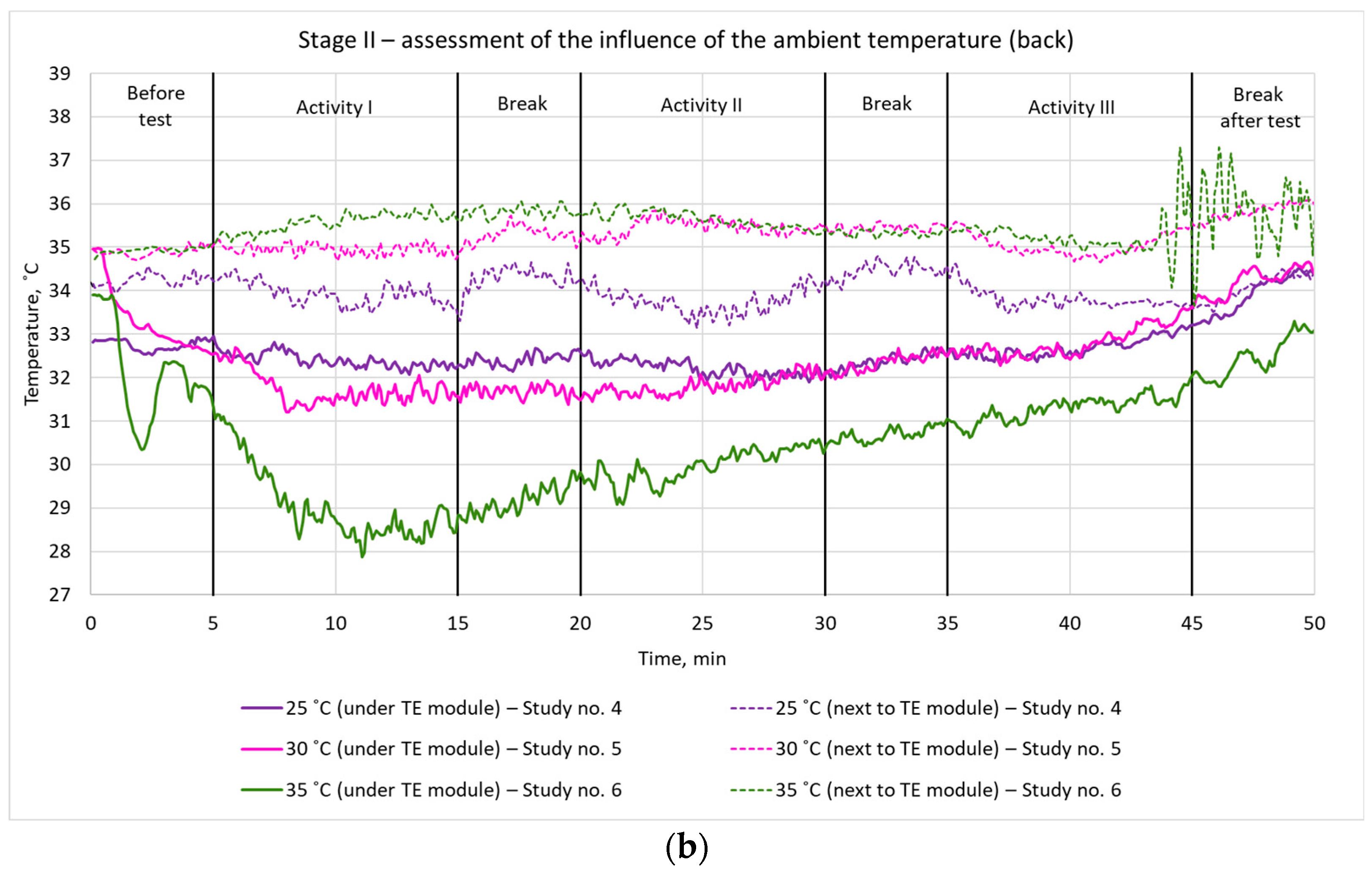 Energies 16 04699 g007b